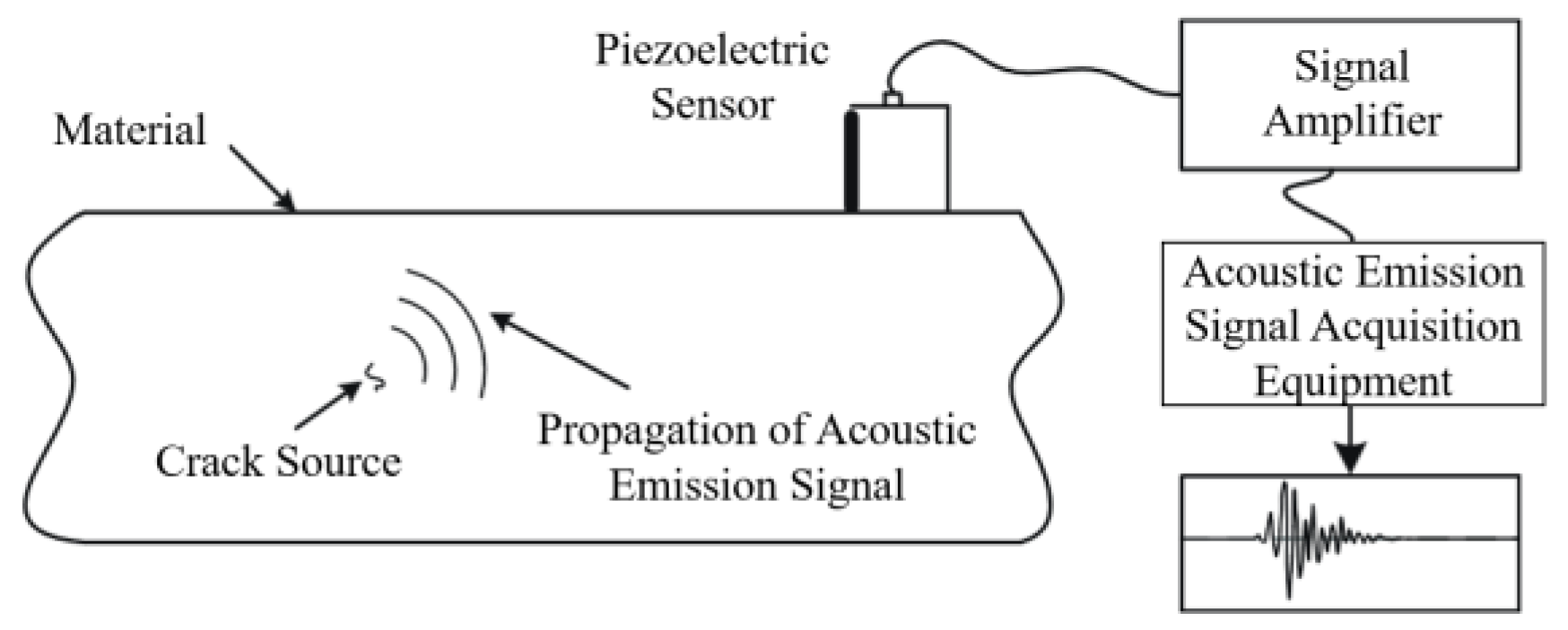 Sensors 23 05240 g012