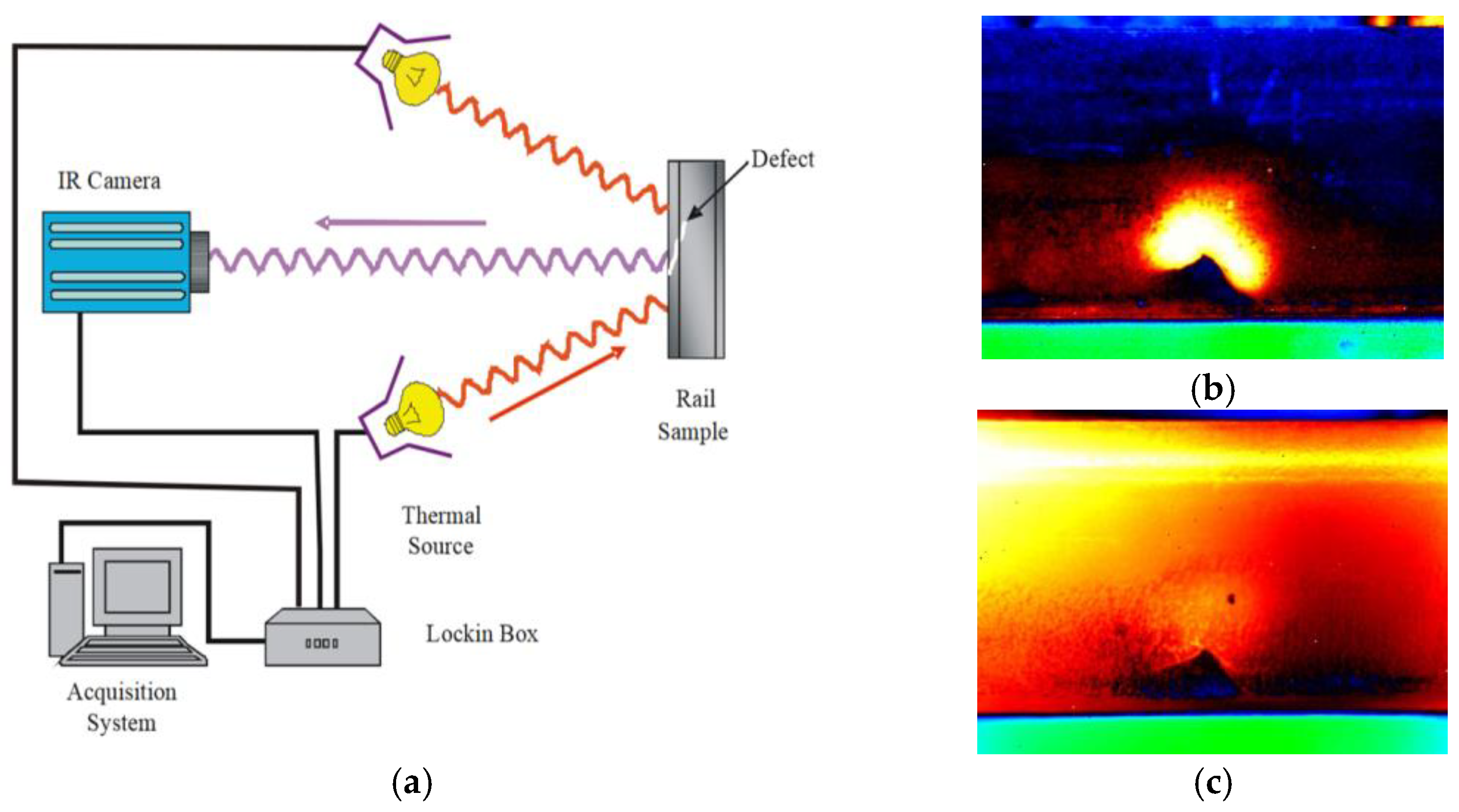 Sensors 23 05240 g014