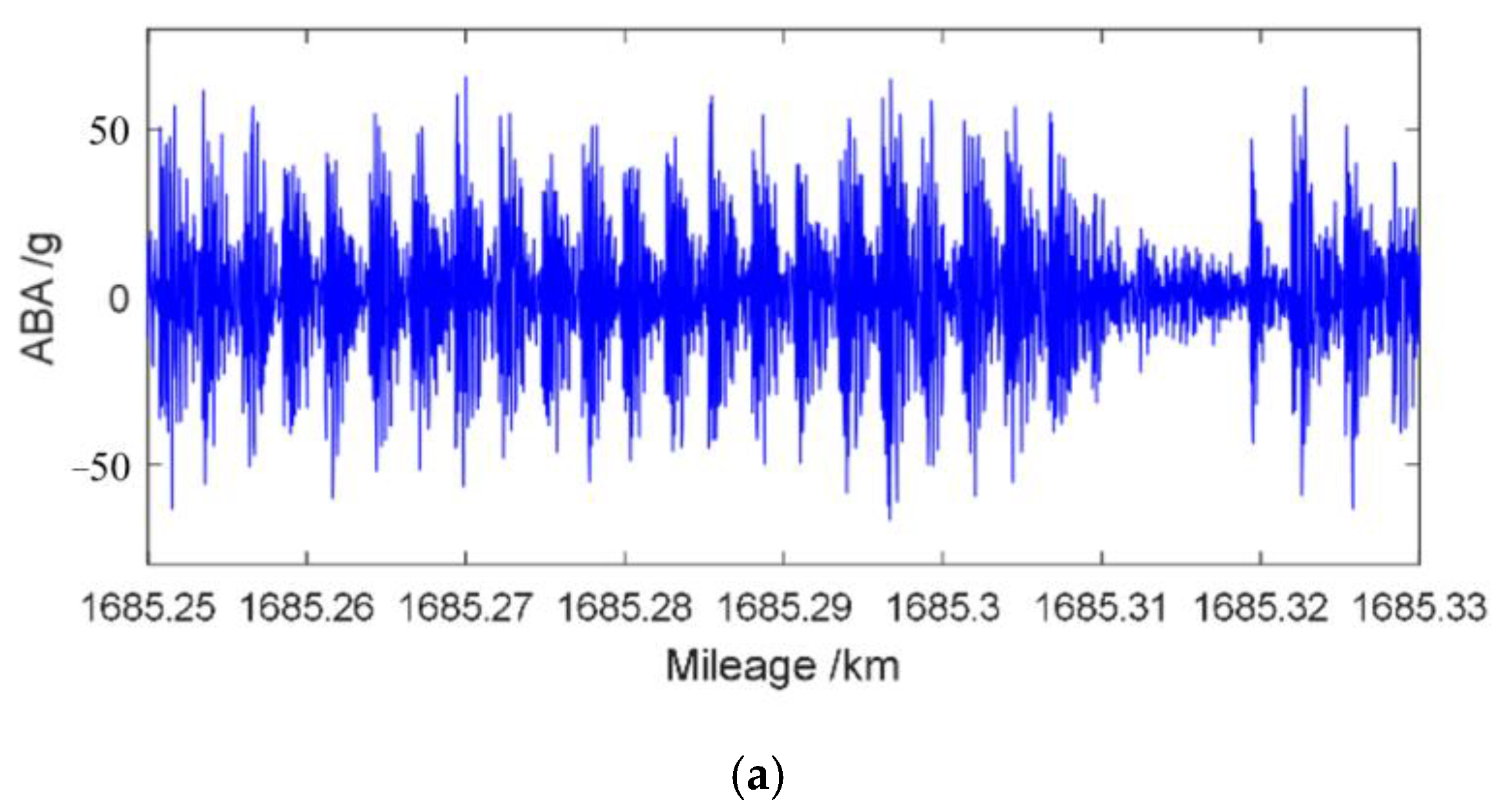Sensors 23 05240 g018a