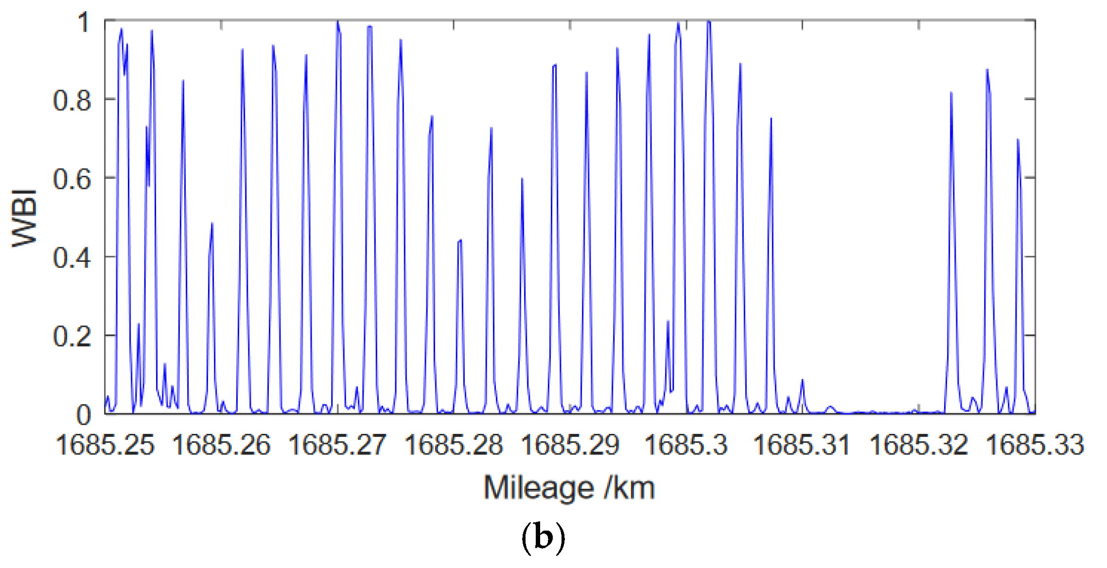 Sensors 23 05240 g018b
