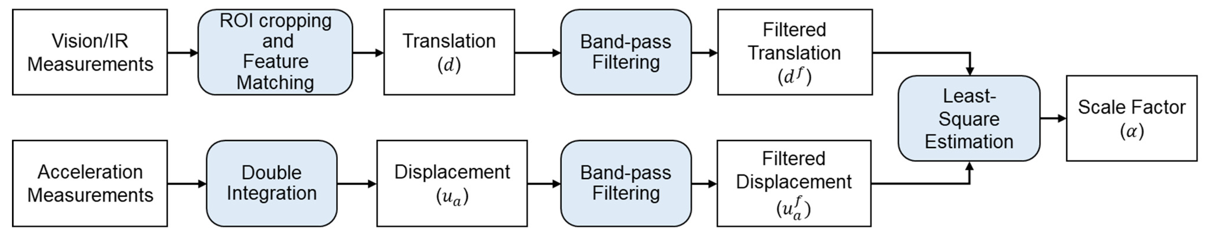 Sensors 23 05241 g002