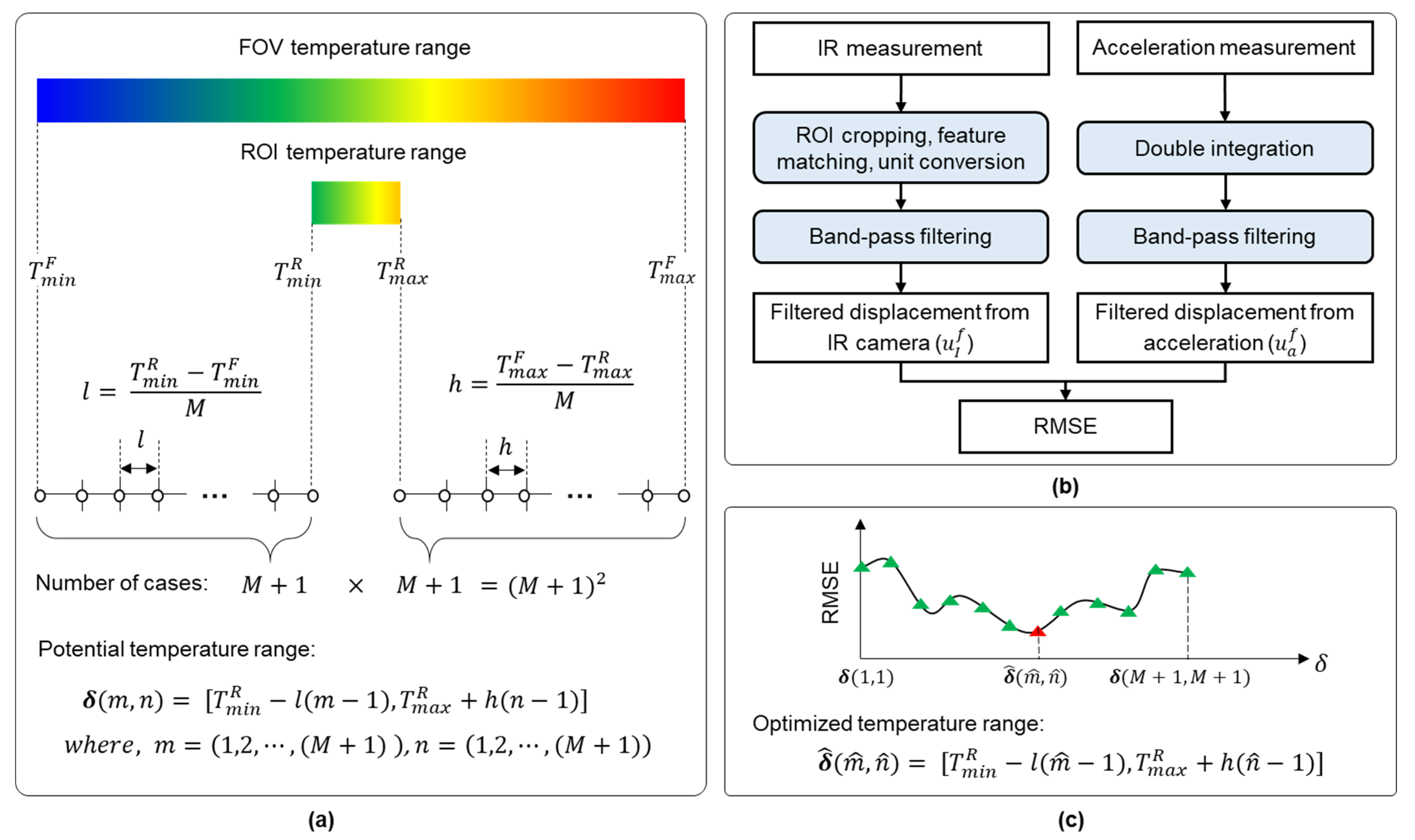Sensors 23 05241 g004
