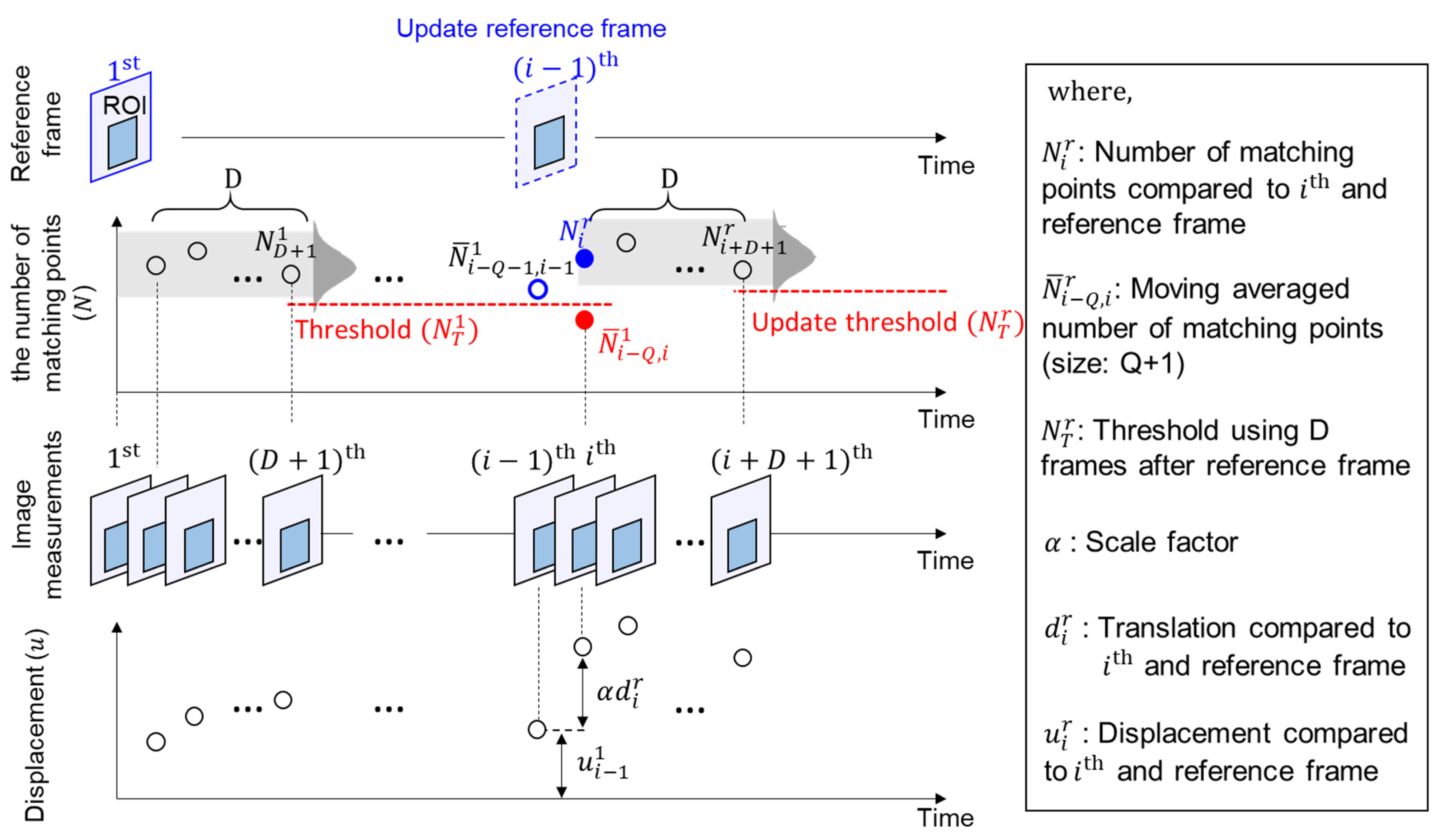 Sensors 23 05241 g008