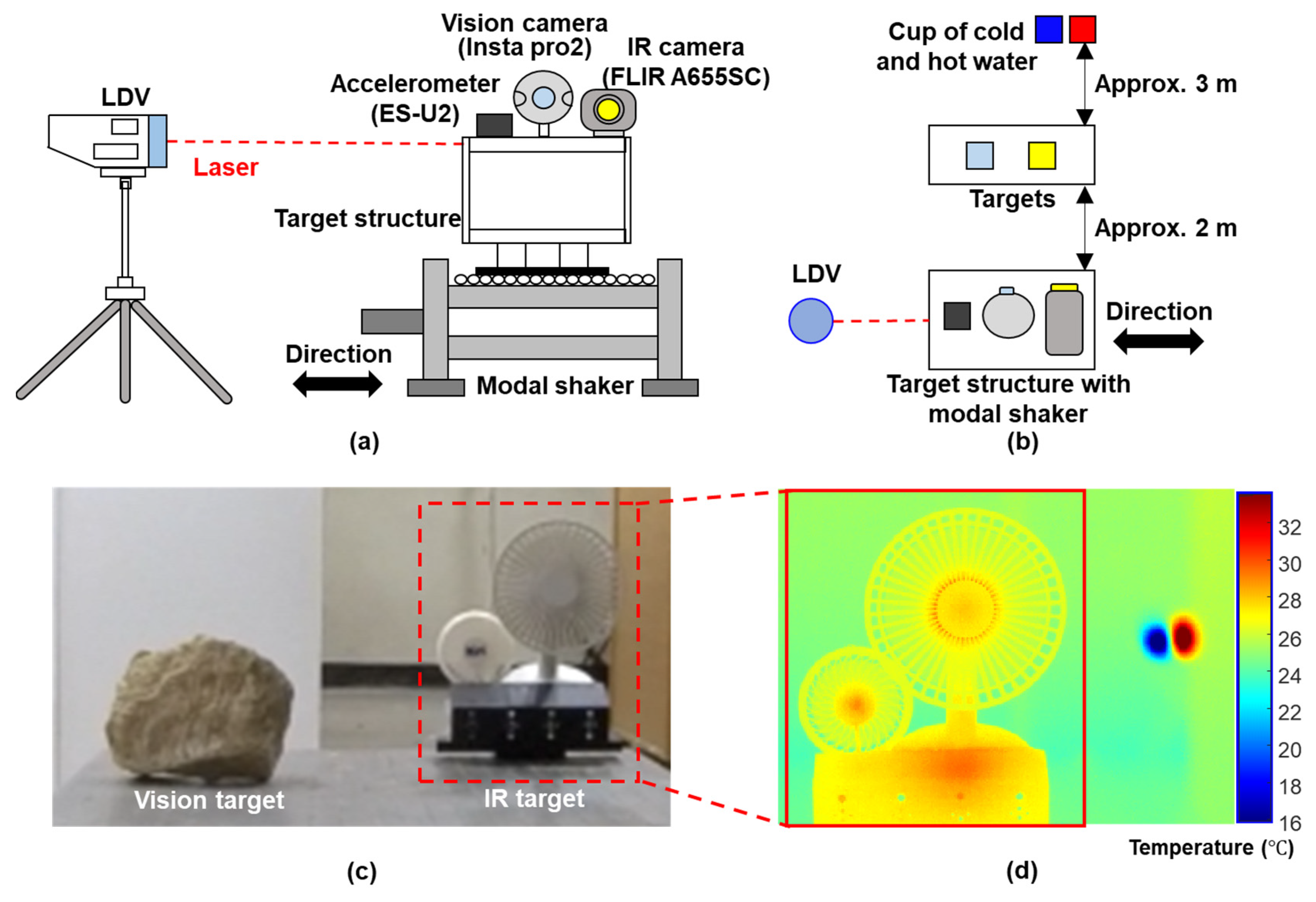 Sensors 23 05241 g009