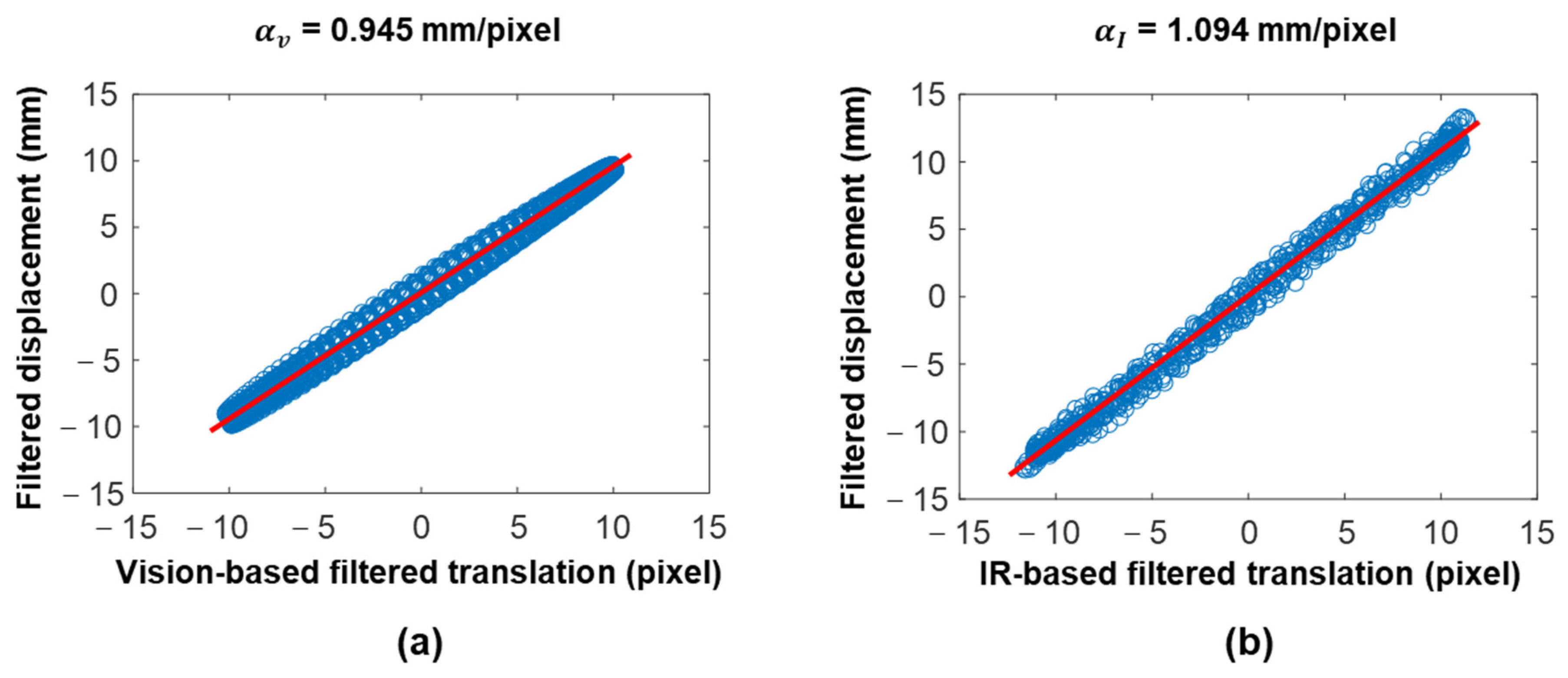 Sensors 23 05241 g010