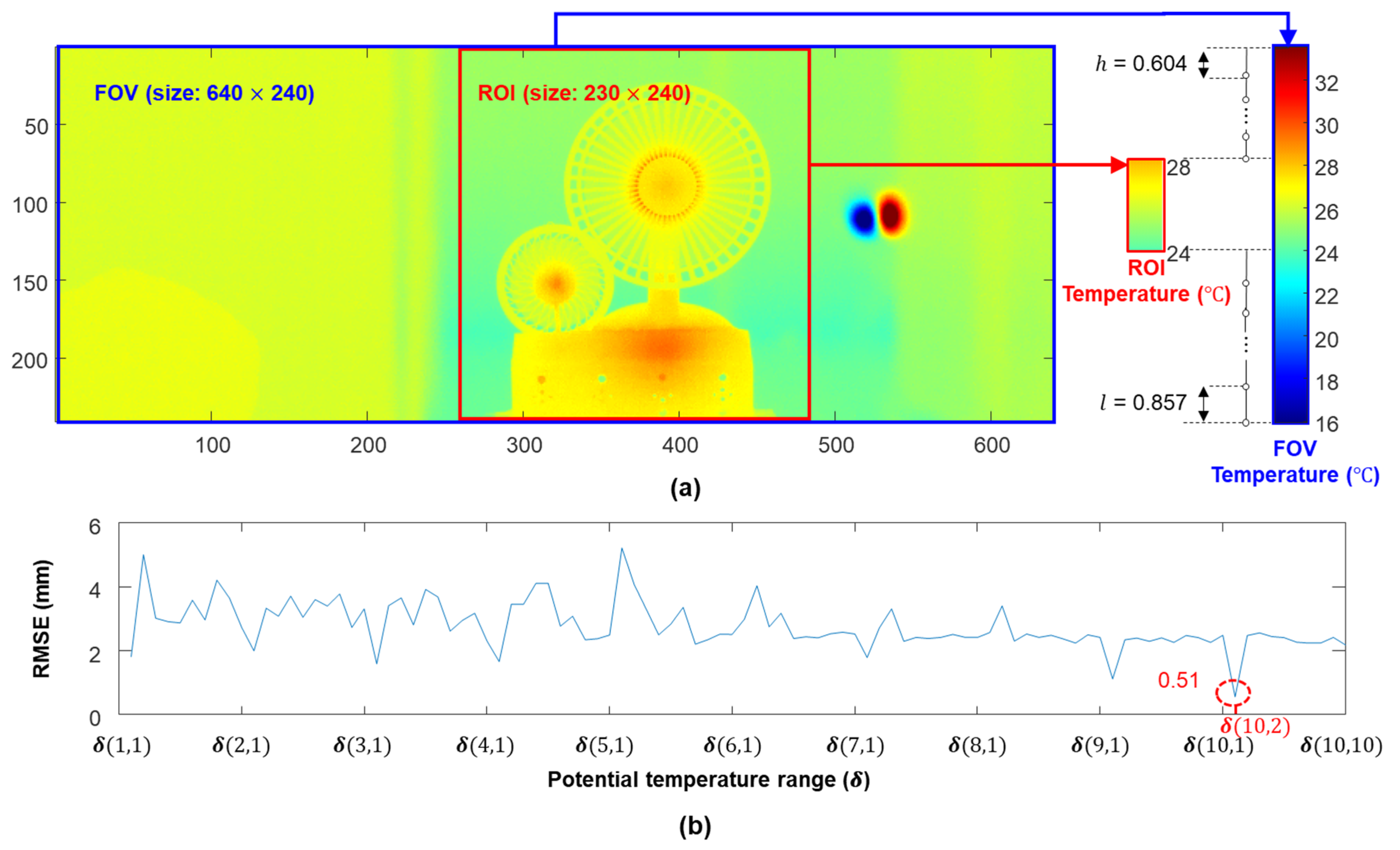 Sensors 23 05241 g011