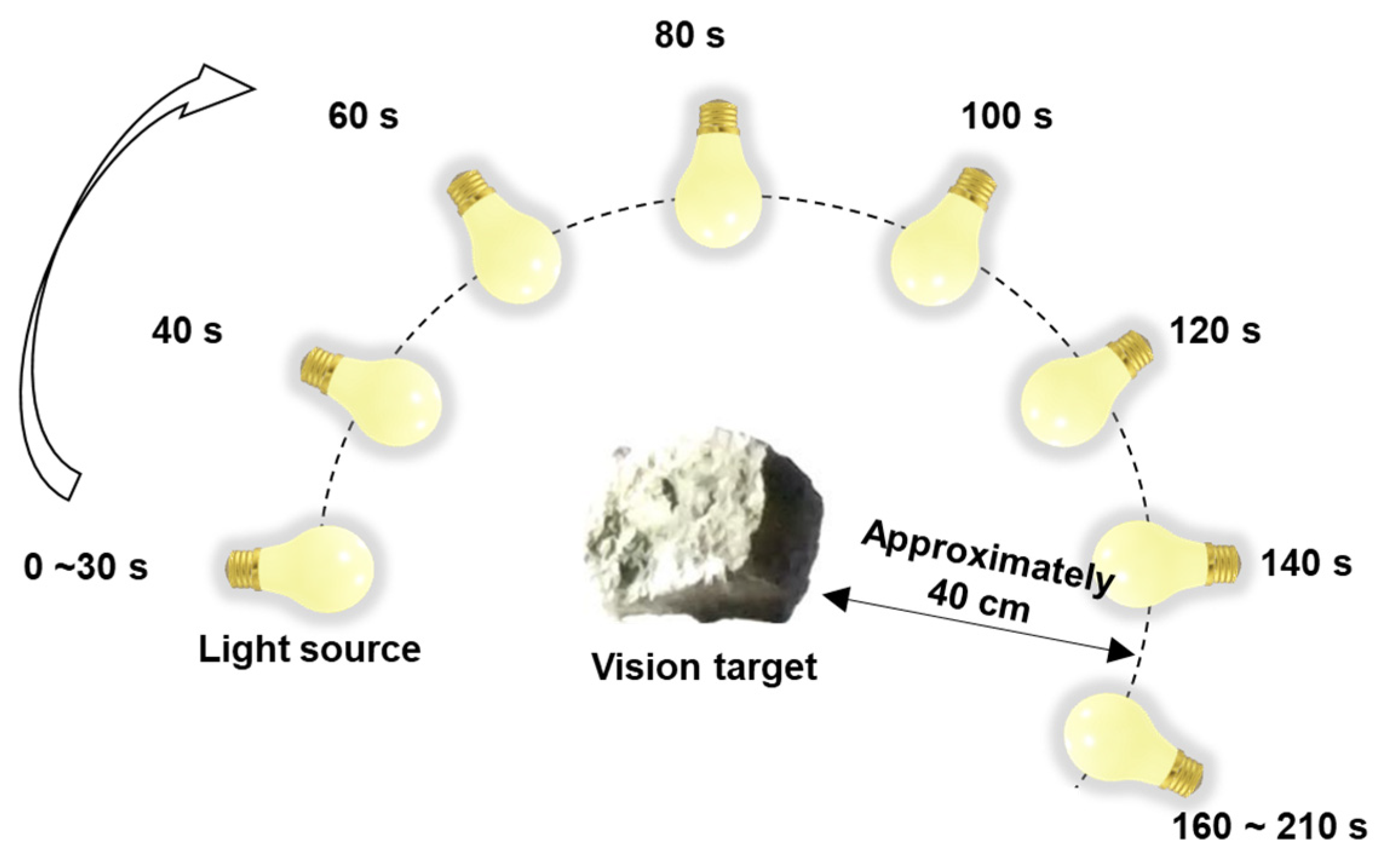 Sensors 23 05241 g015