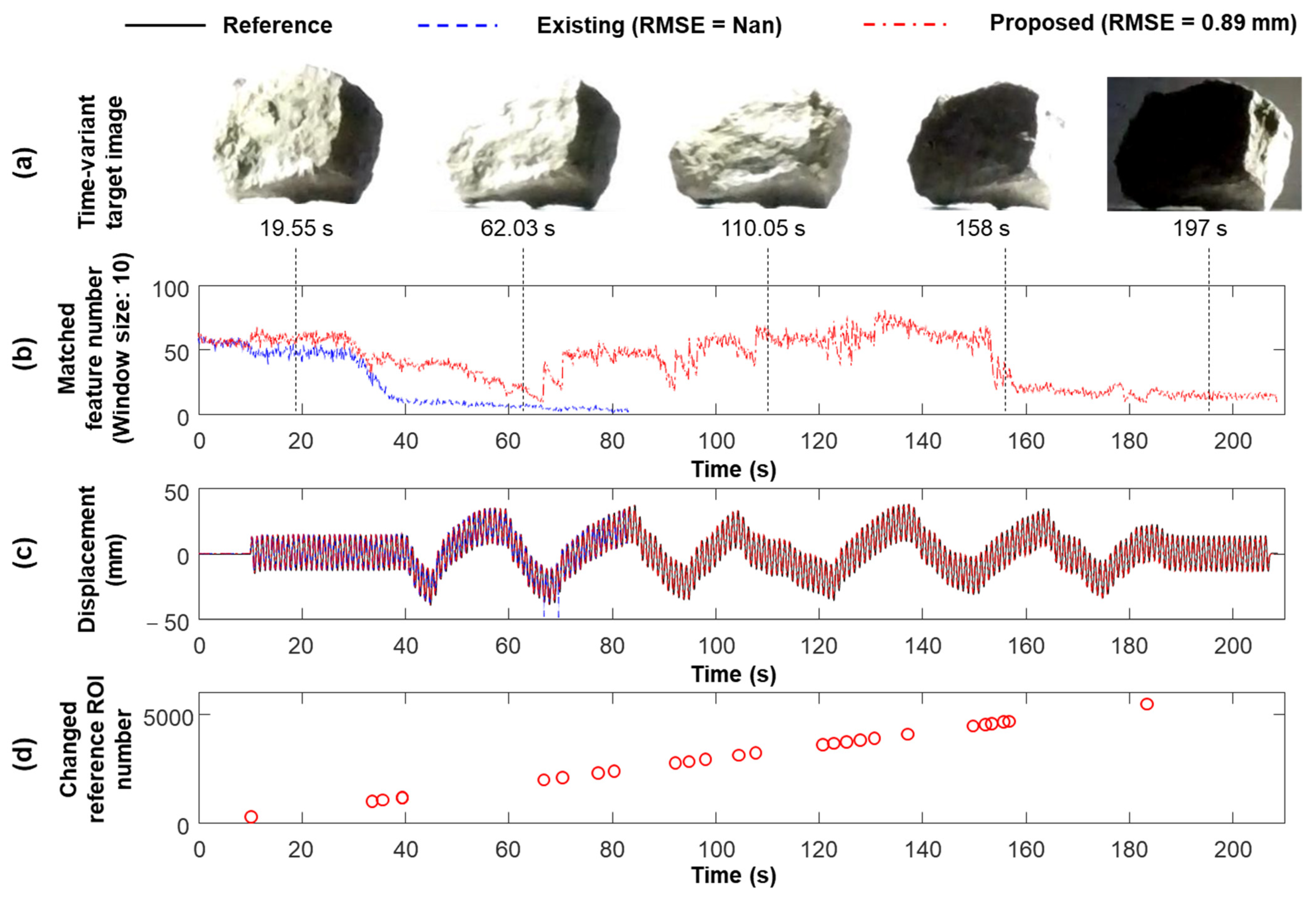 Sensors 23 05241 g016