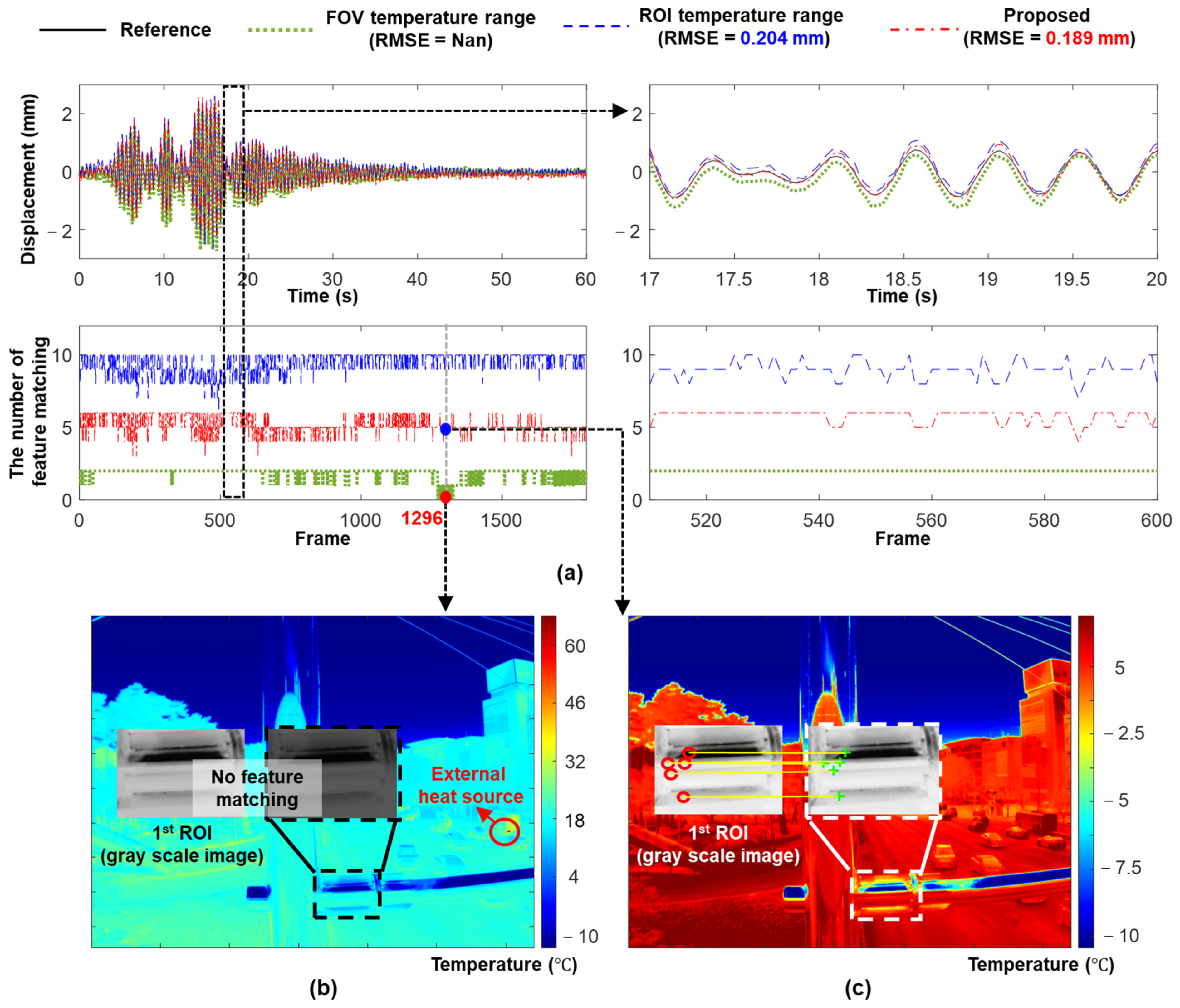 Sensors 23 05241 g020