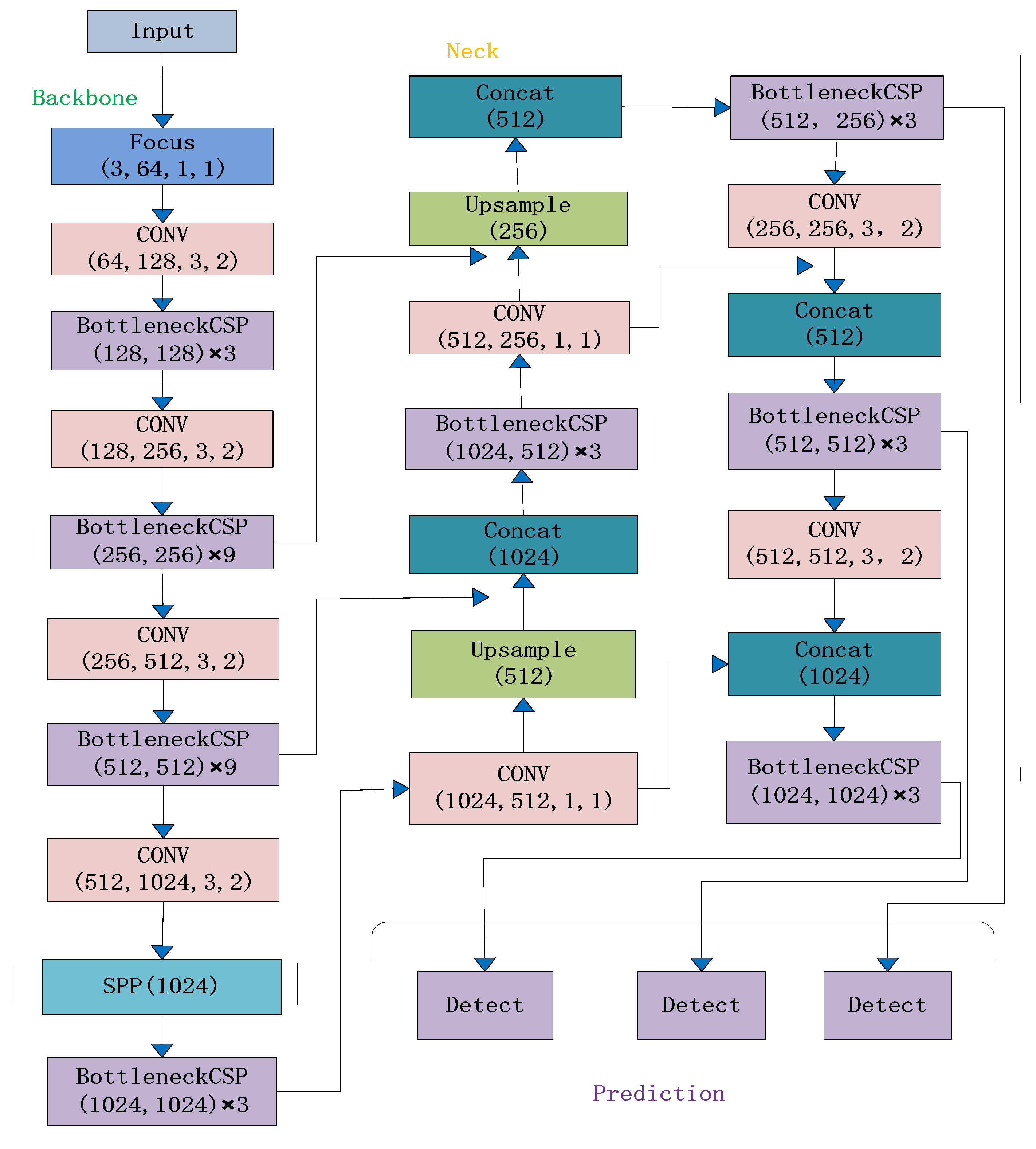Sensors 23 05242 g007