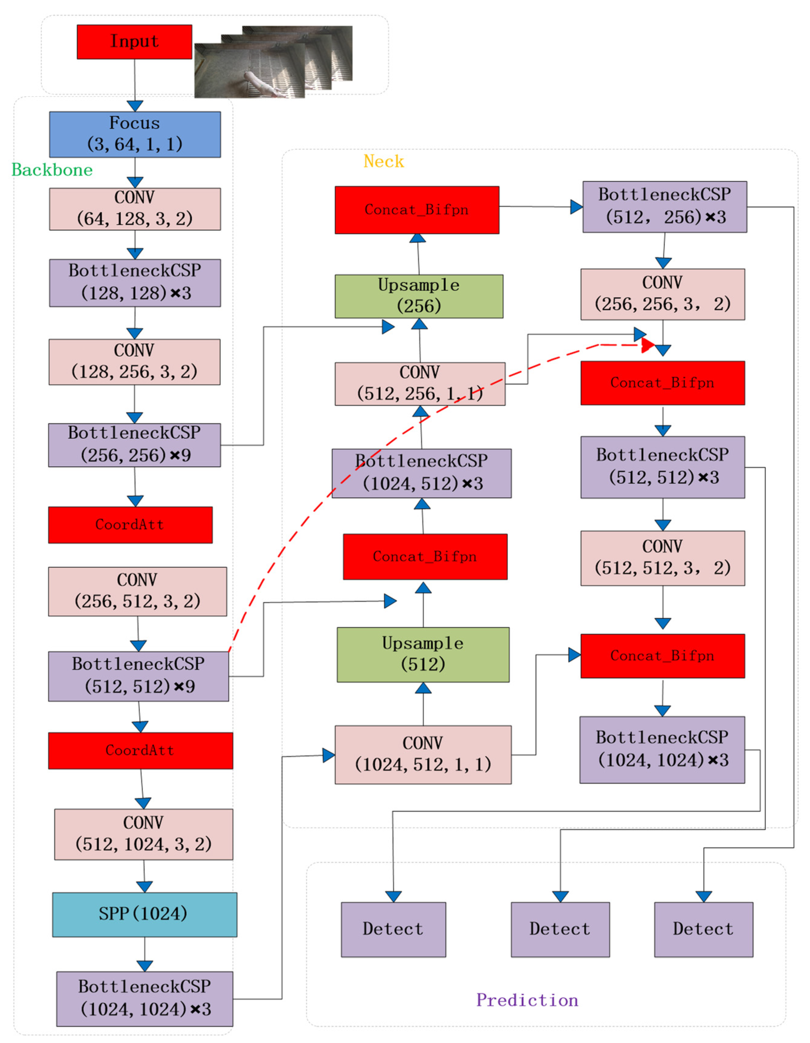 Sensors 23 05242 g008
