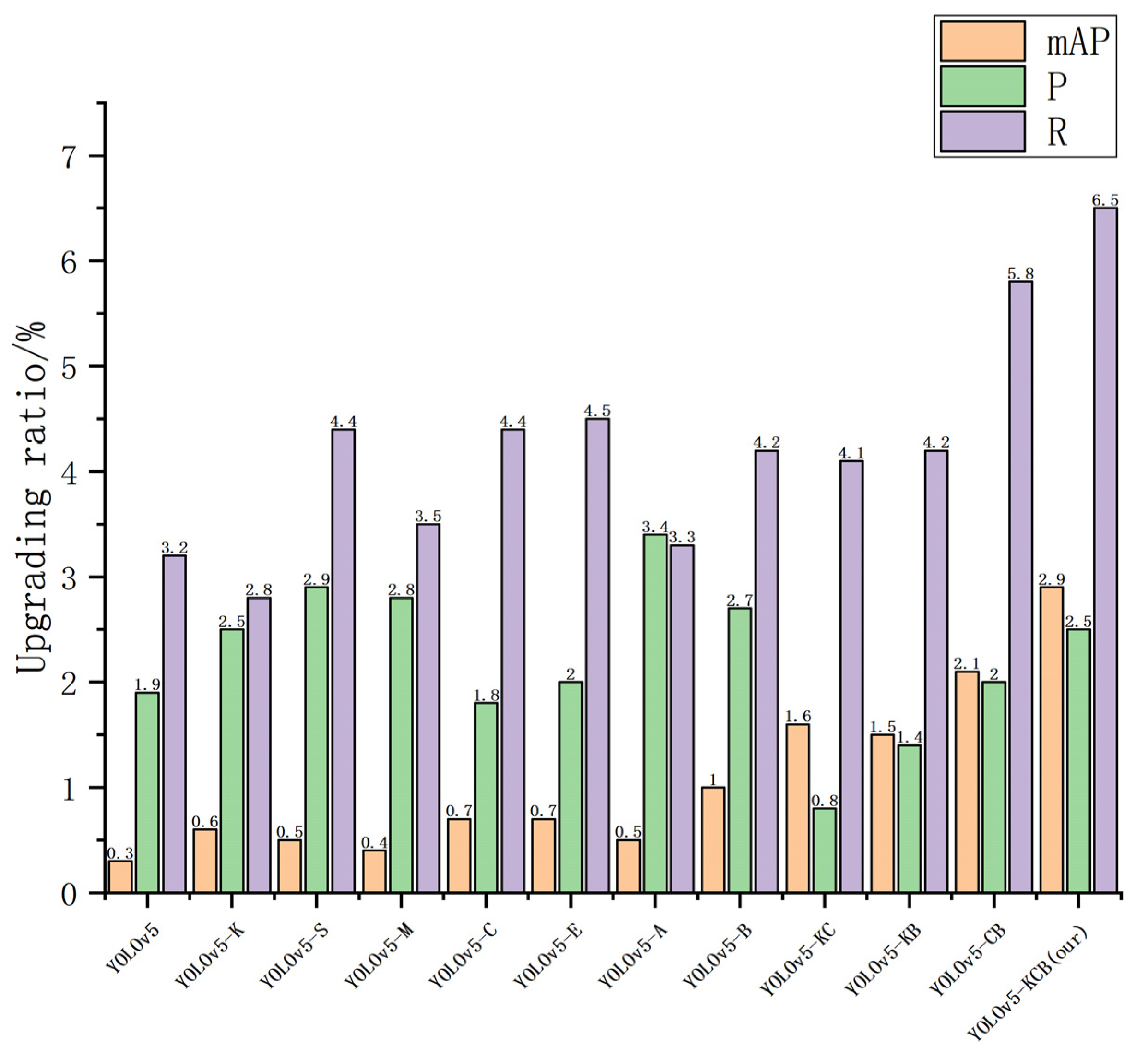 Sensors 23 05242 g014