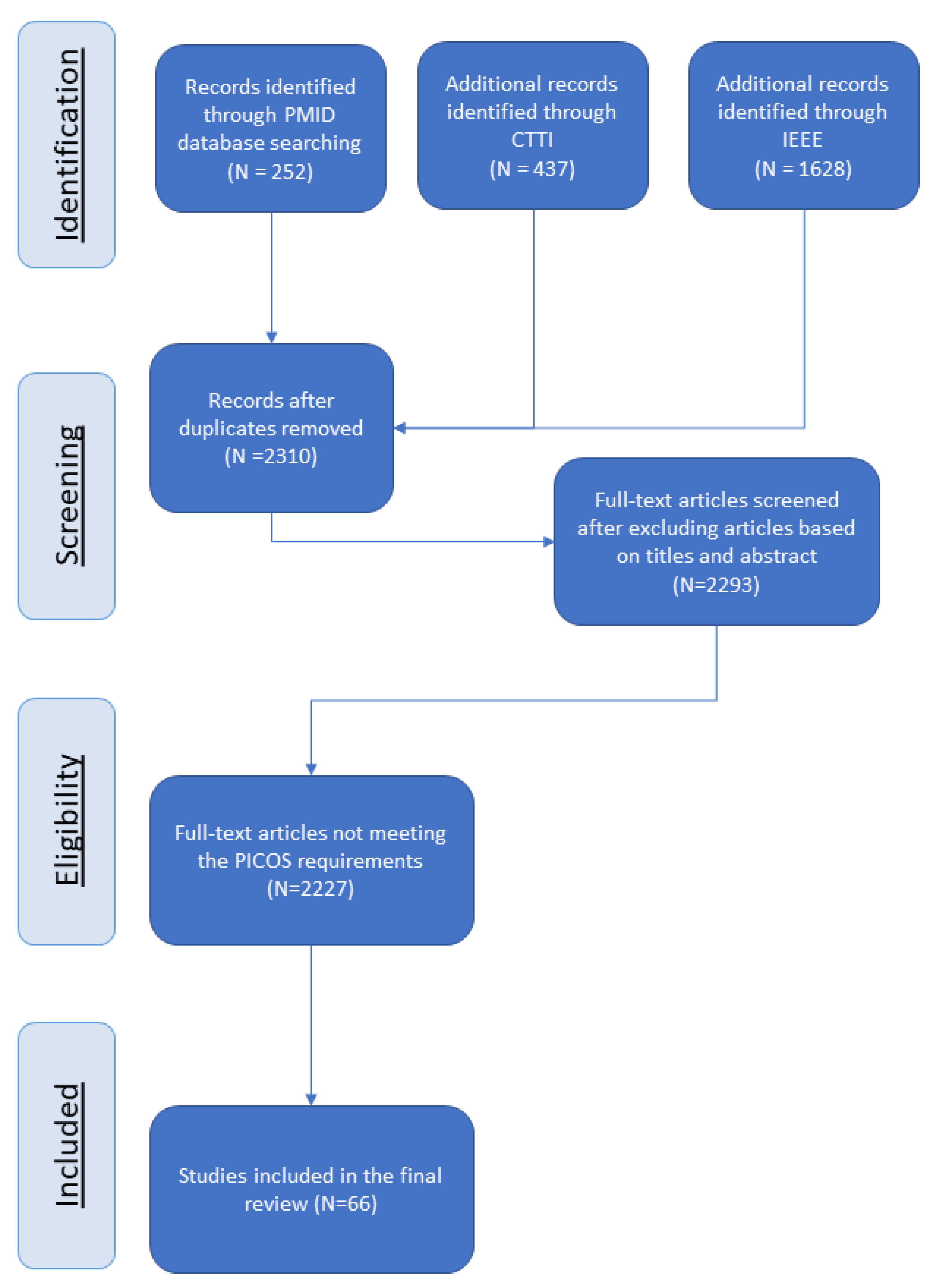 Sensors 23 05243 g001