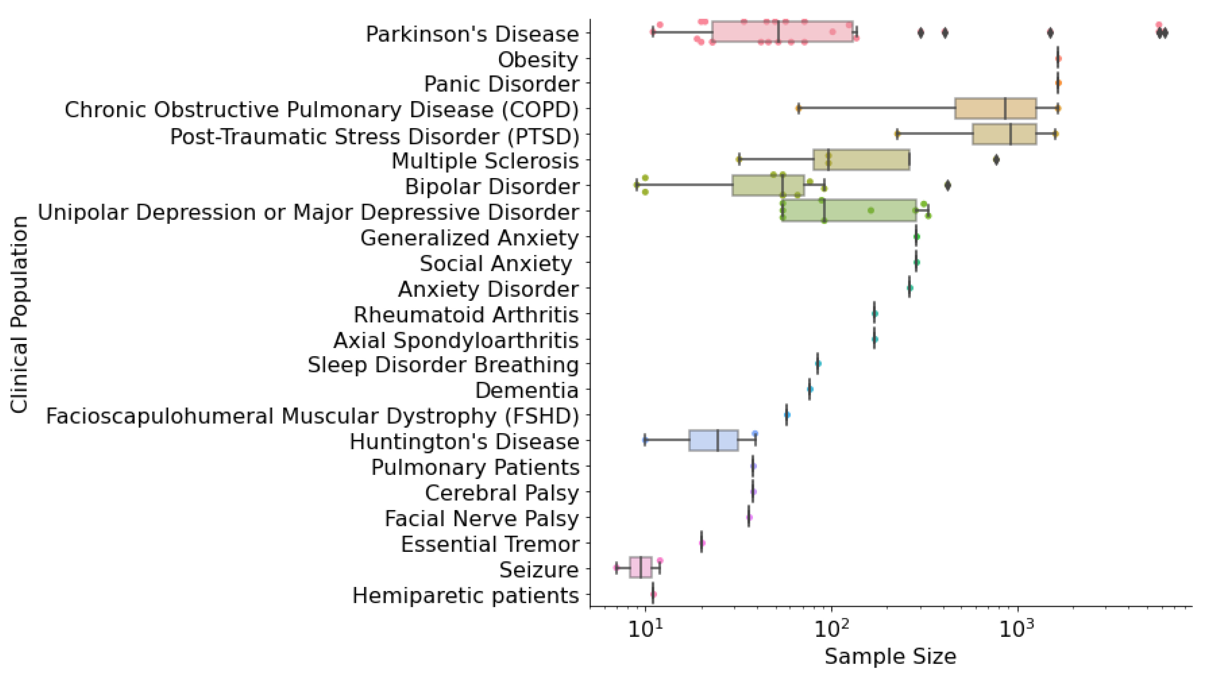 Sensors 23 05243 g003
