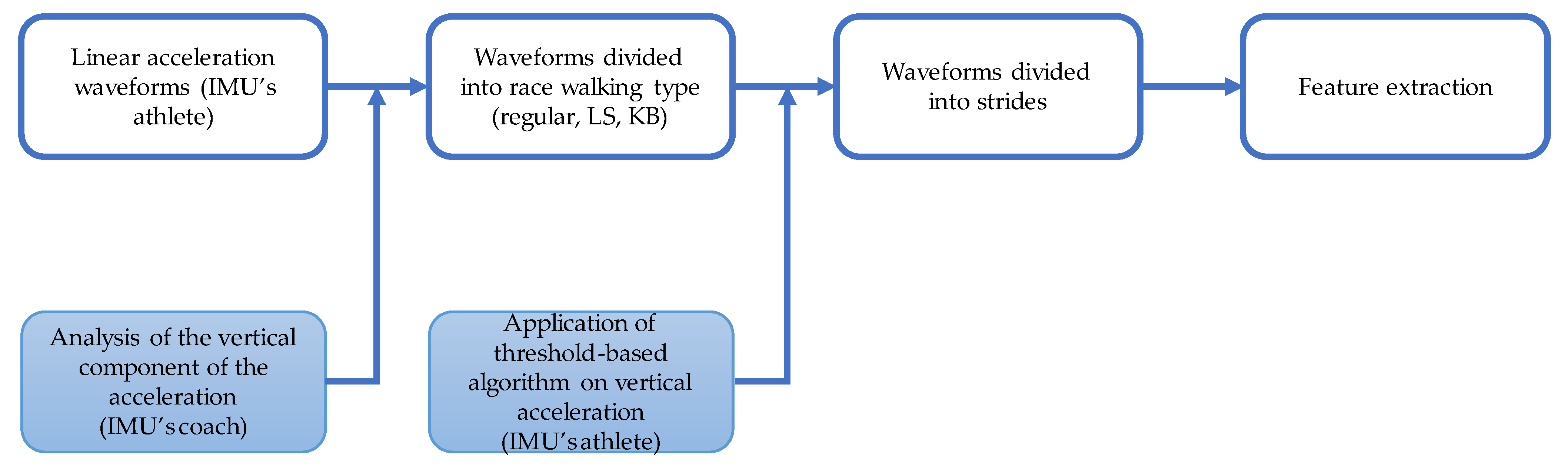 Sensors 23 05245 g002 Sensors 23 05245 g002