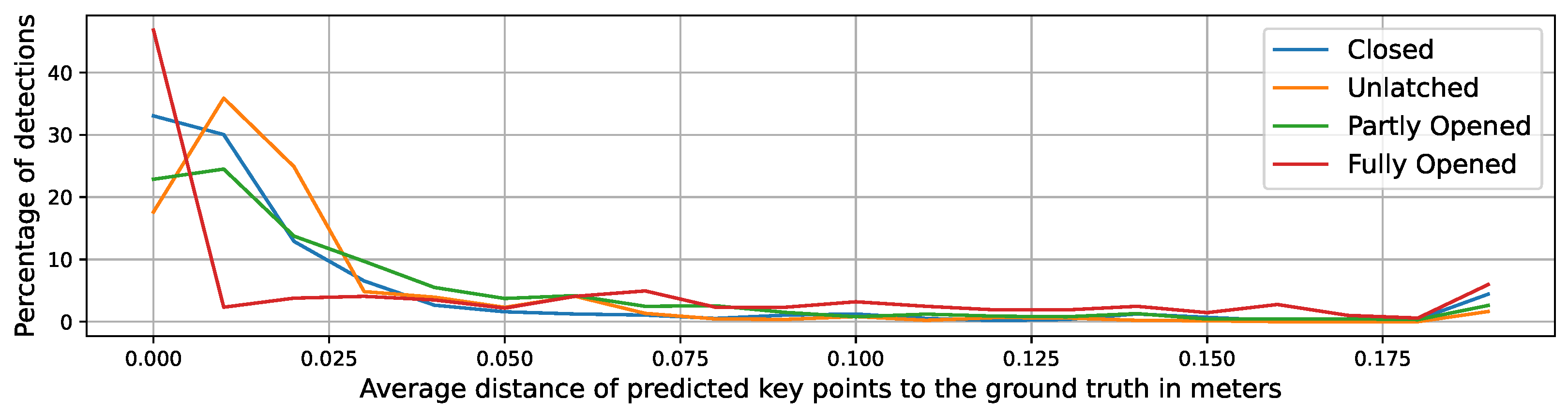 Sensors 23 05247 g005