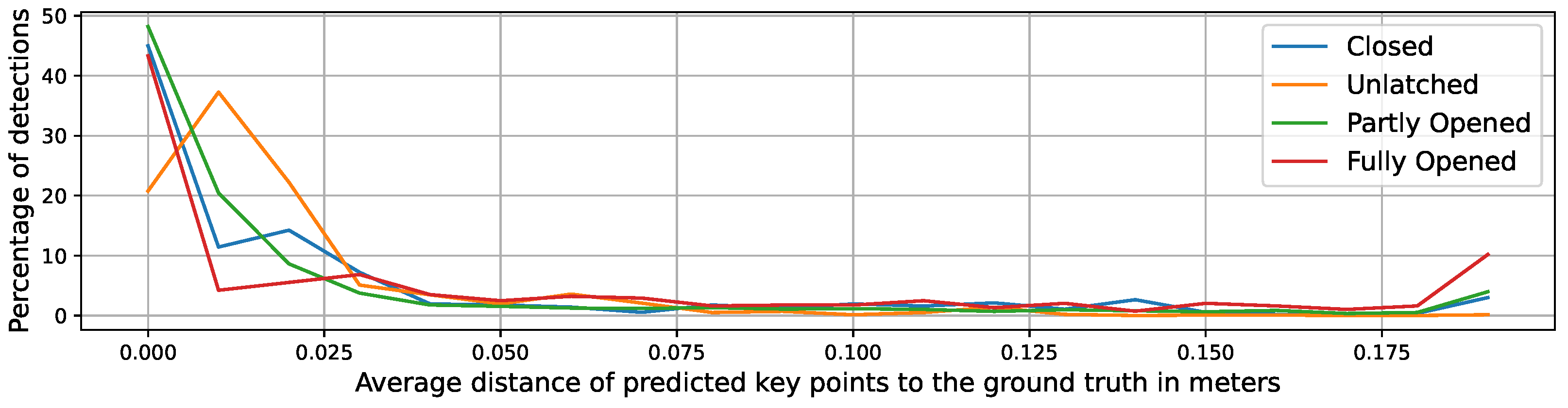 Sensors 23 05247 g006