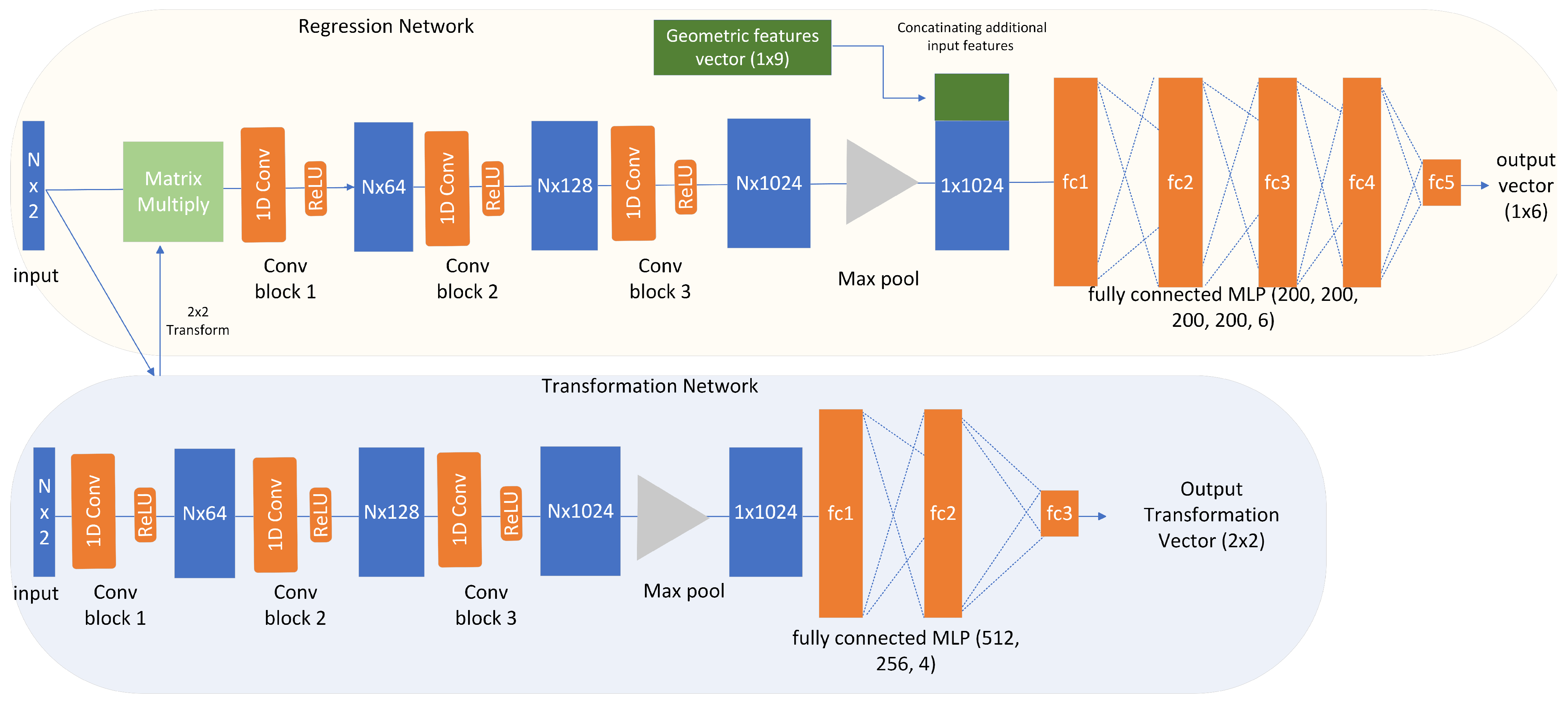Sensors 23 05247 g007