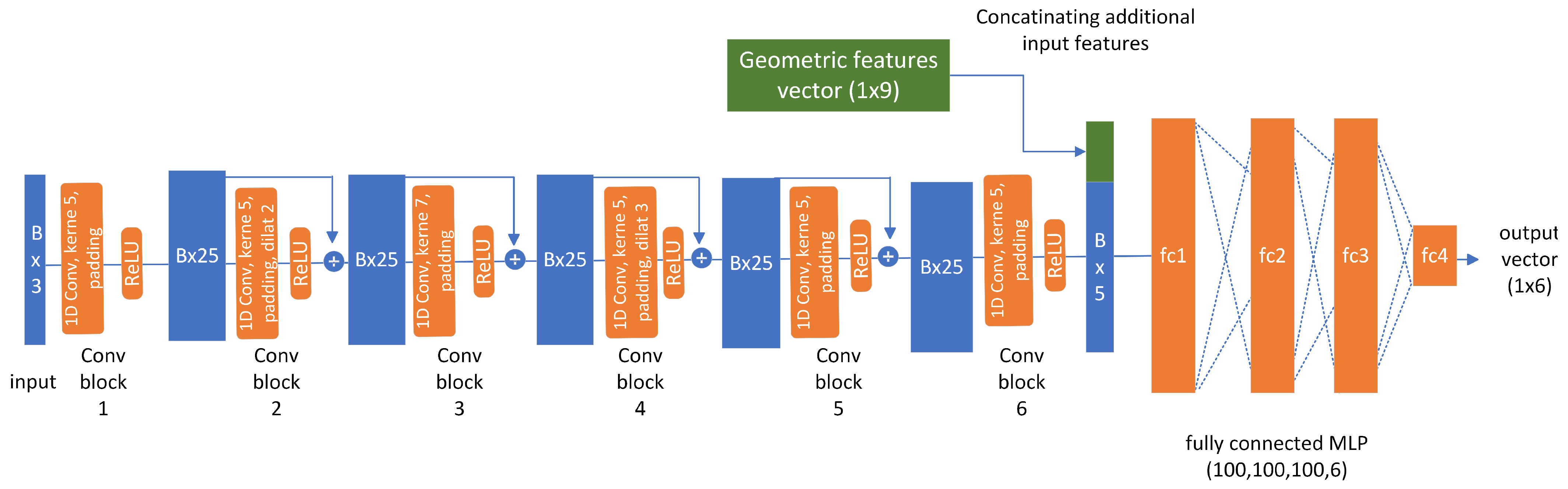 Sensors 23 05247 g009