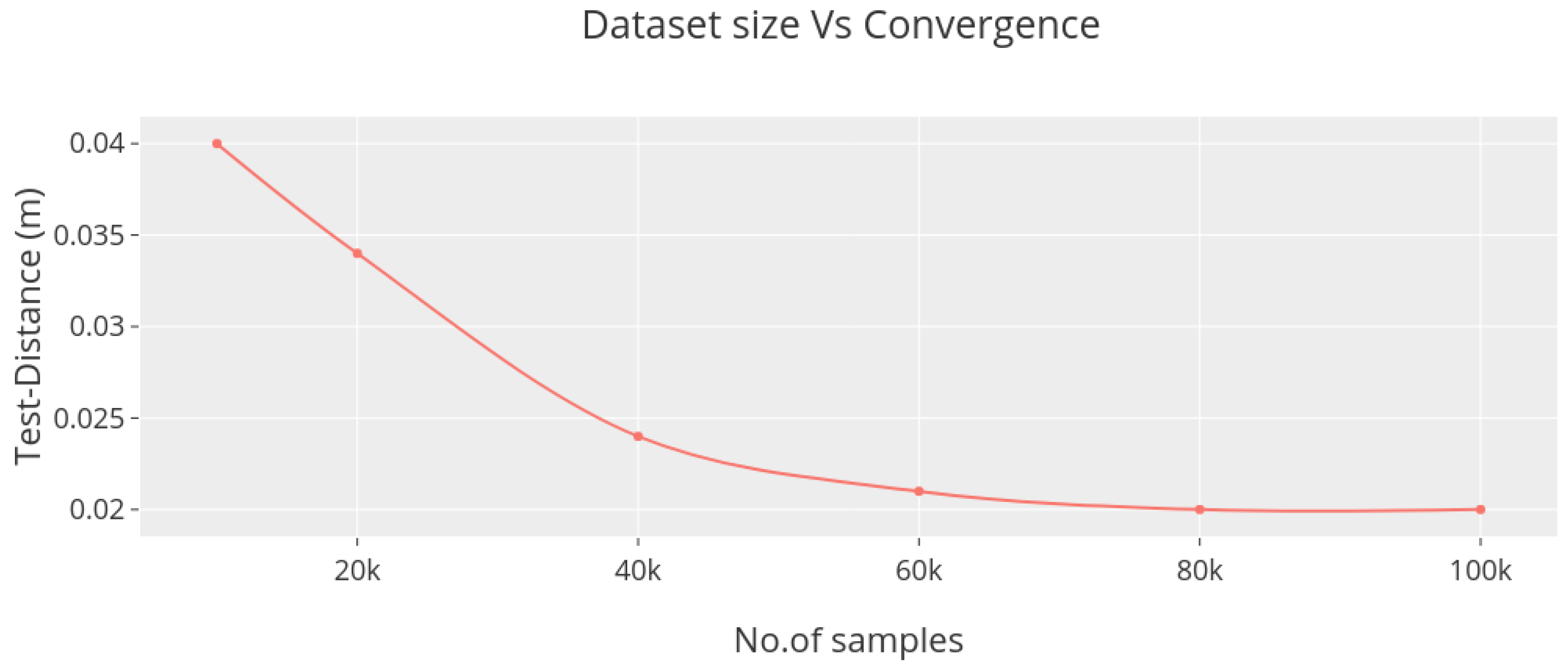Sensors 23 05247 g010