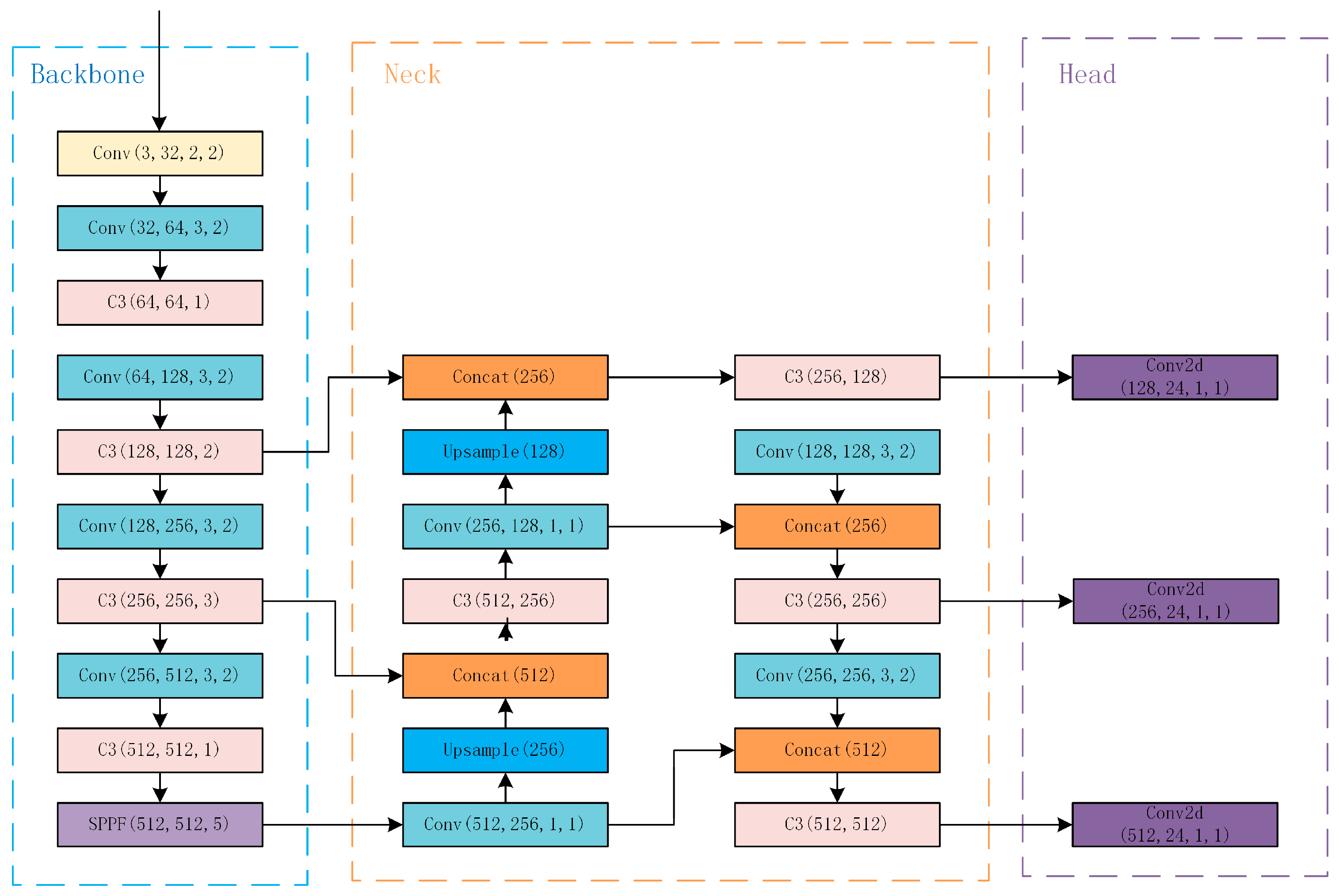 Sensors 23 05249 g001