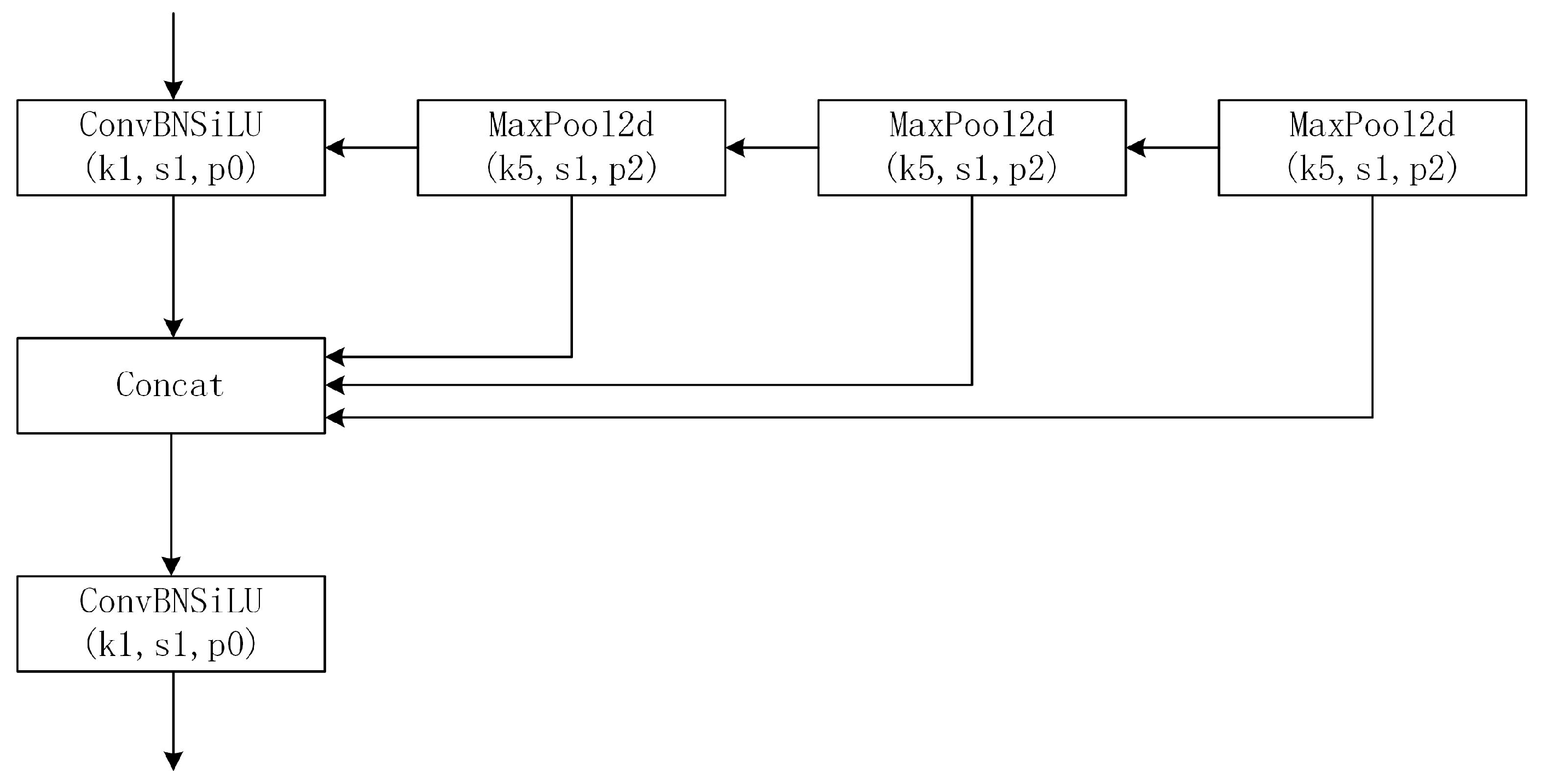 Sensors 23 05249 g003