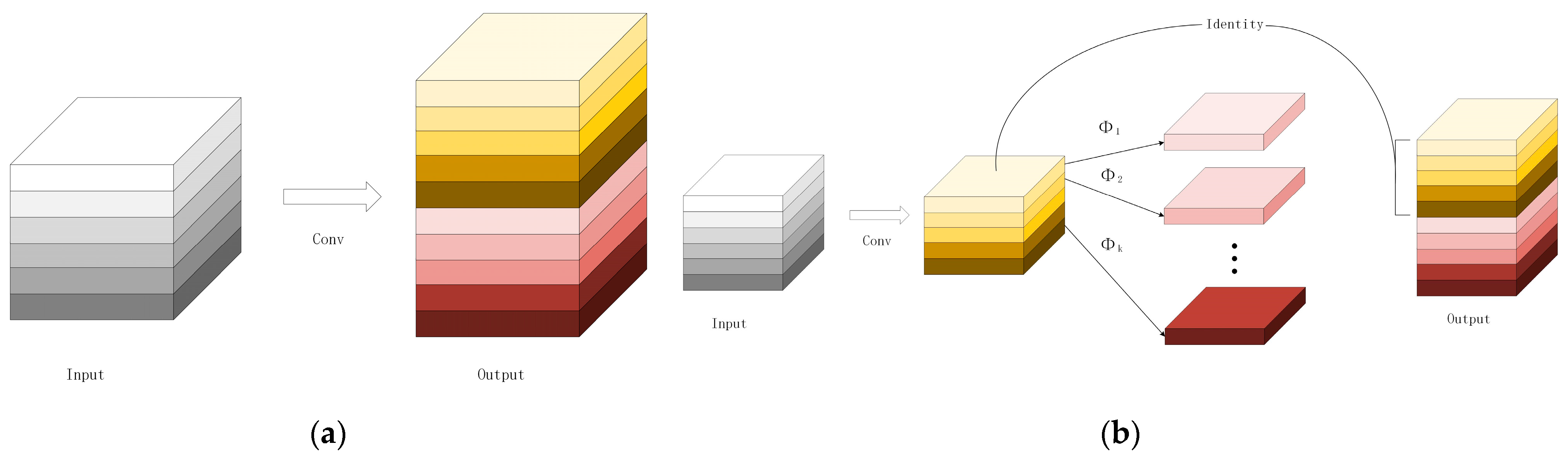 Sensors 23 05249 g004