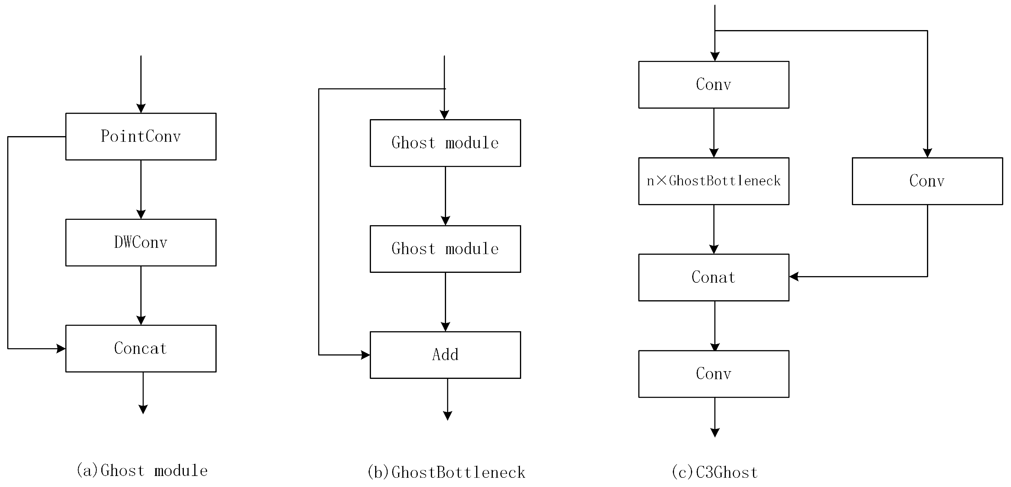 Sensors 23 05249 g005