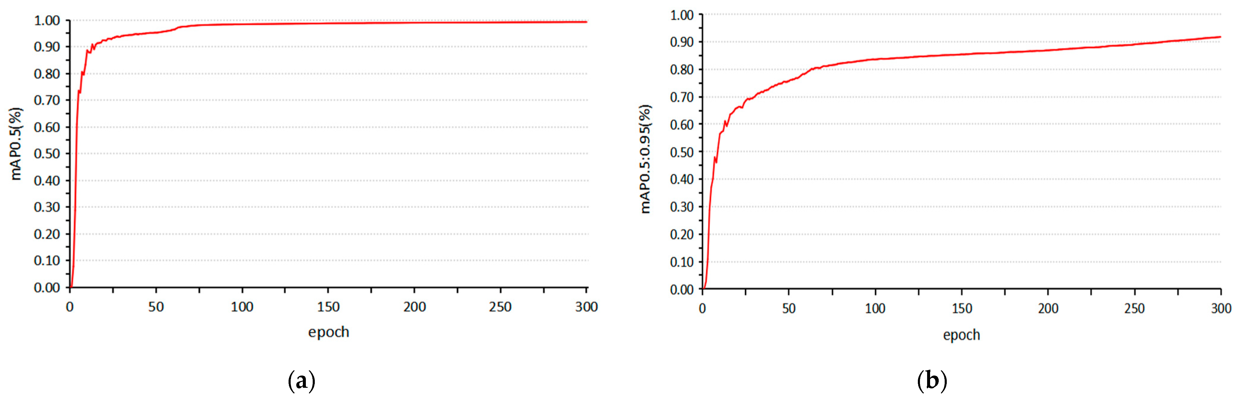 Sensors 23 05249 g008
