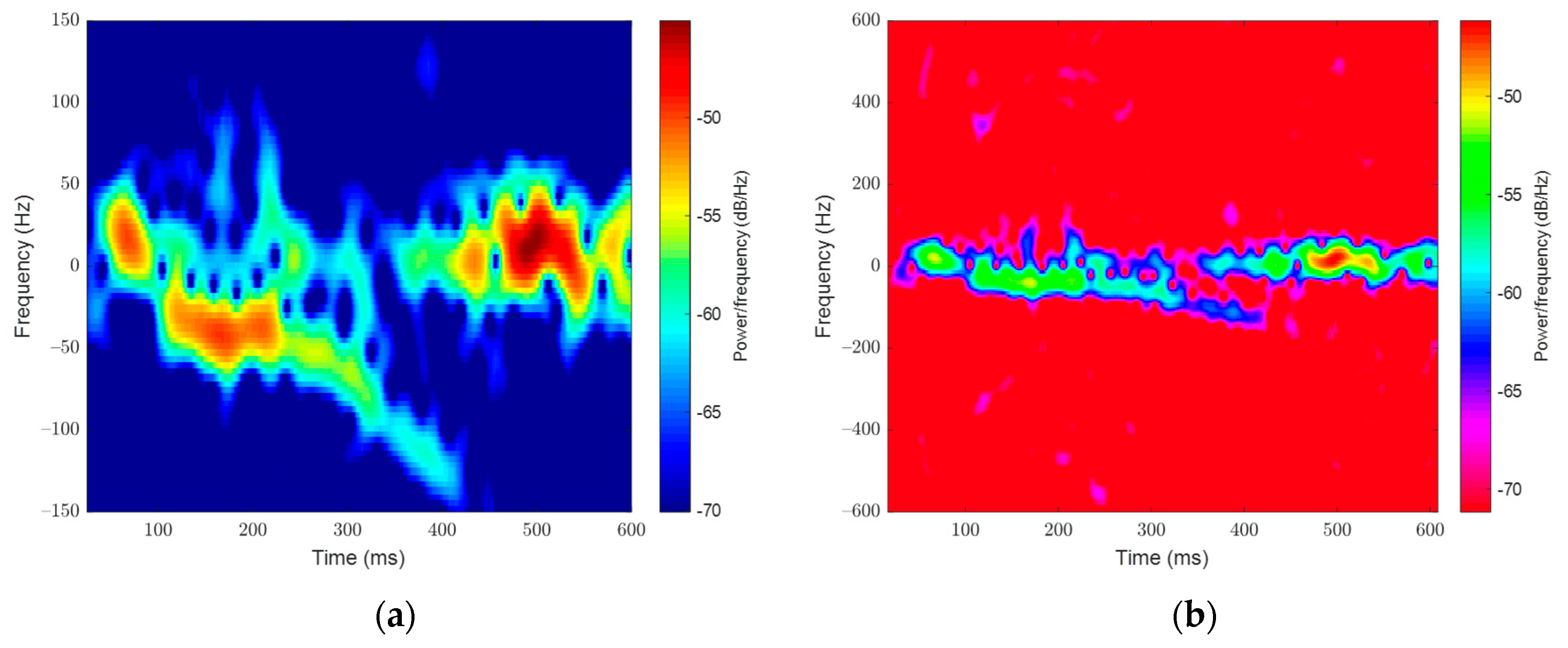 Sensors 23 05250 g004 Sensors 23 05250 g004