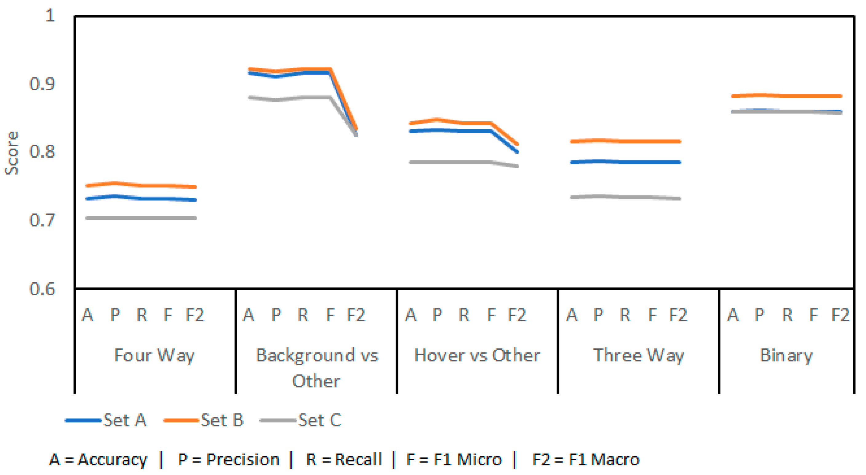 Sensors 23 05250 g005 Sensors 23 05250 g005