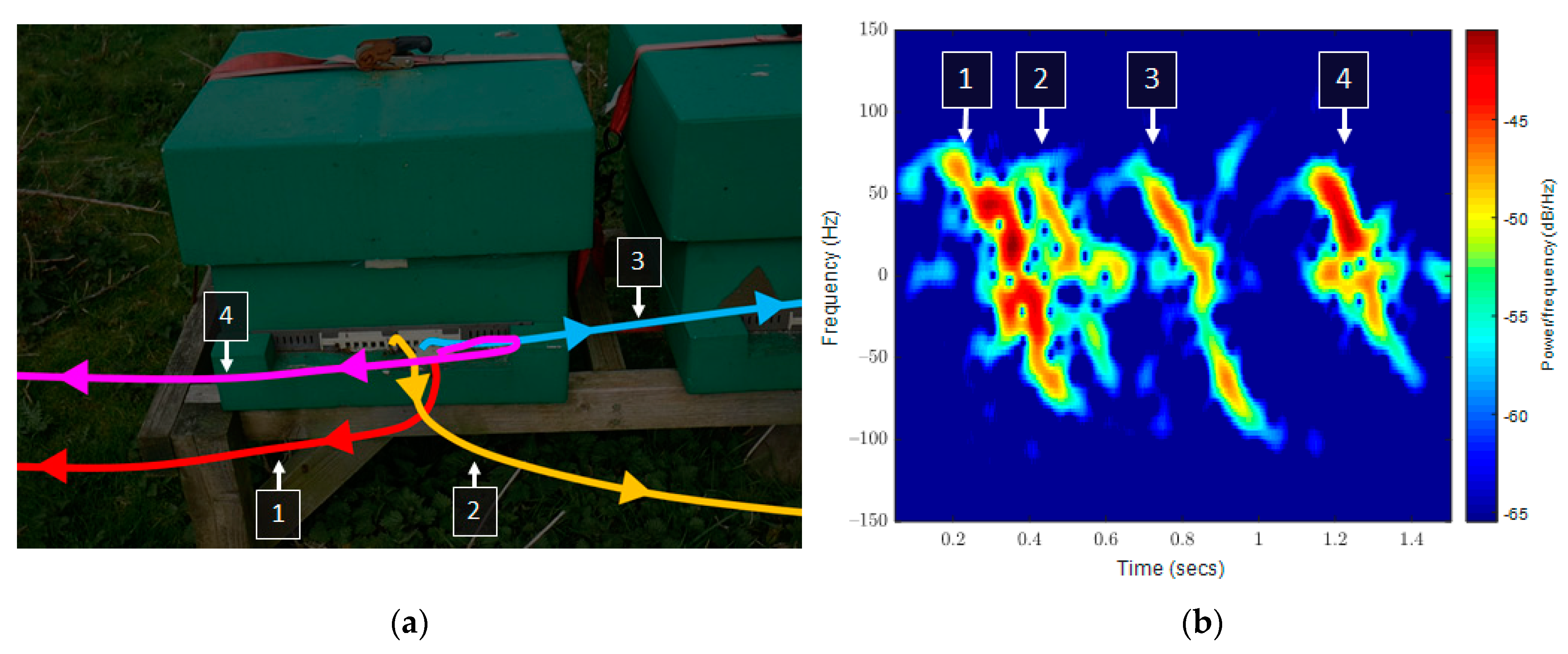 Sensors 23 05250 g006 Sensors 23 05250 g006