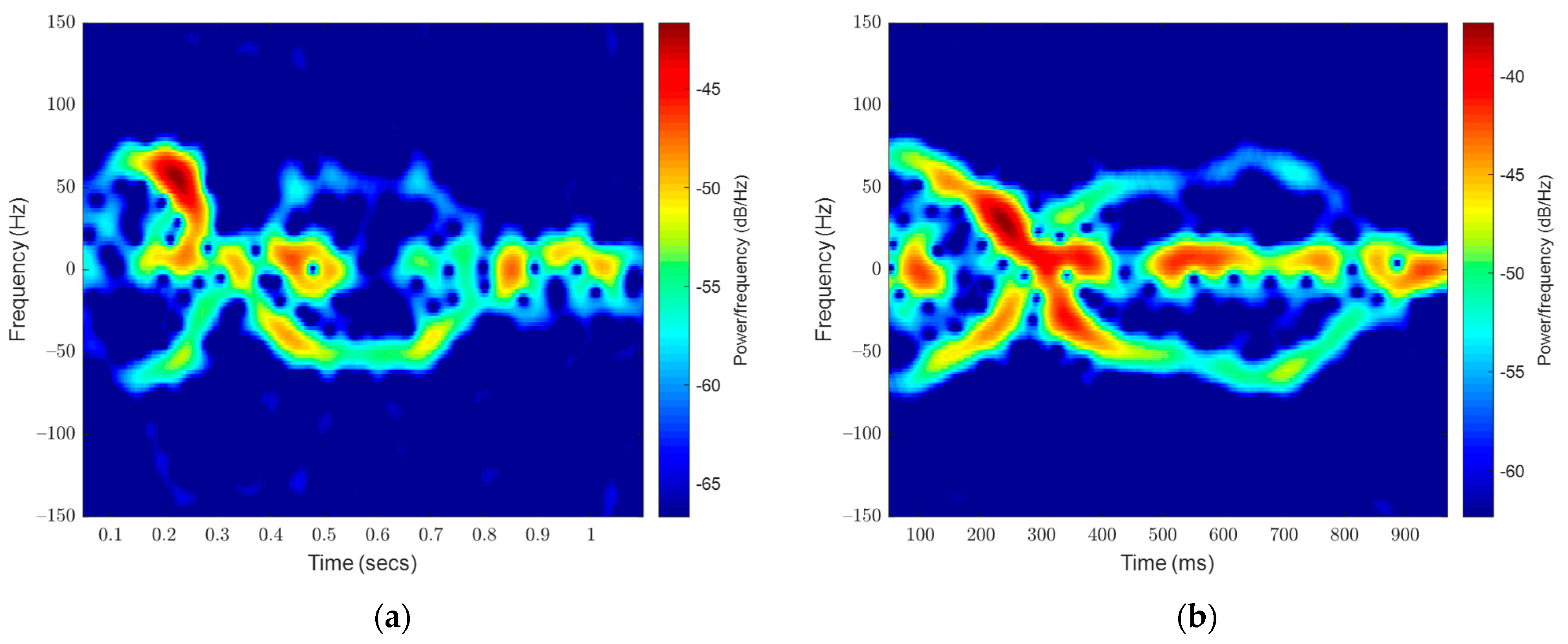 Sensors 23 05250 g008 Sensors 23 05250 g008