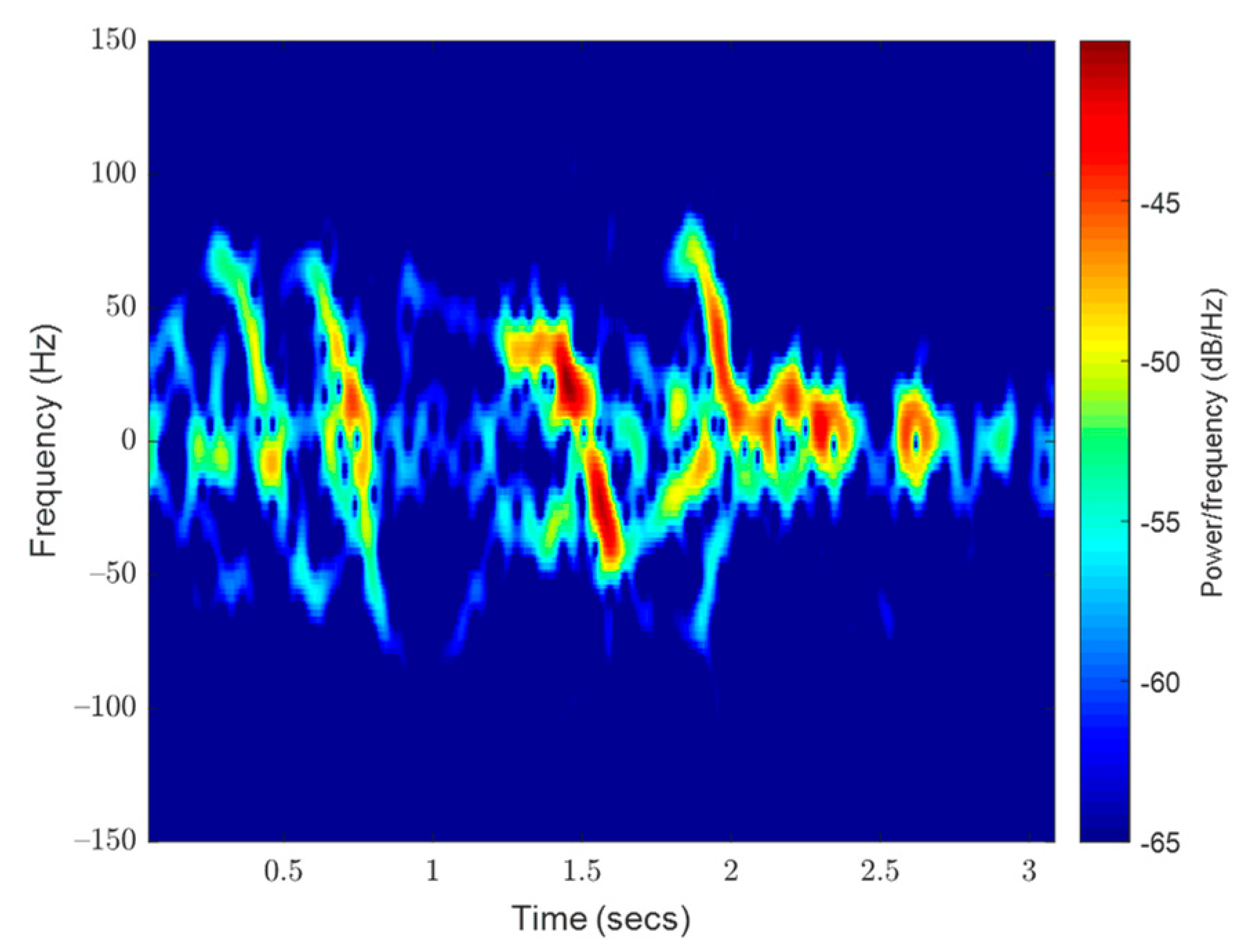 Sensors 23 05250 g009 Sensors 23 05250 g009