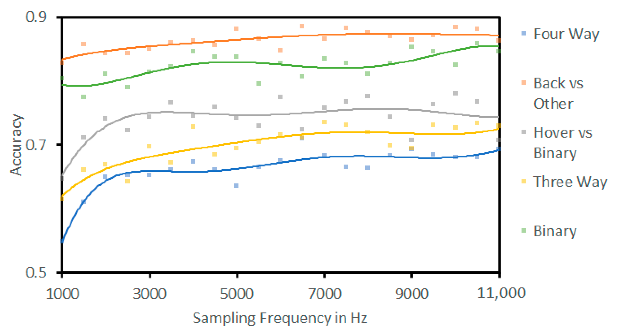 Sensors 23 05250 g010 Sensors 23 05250 g010