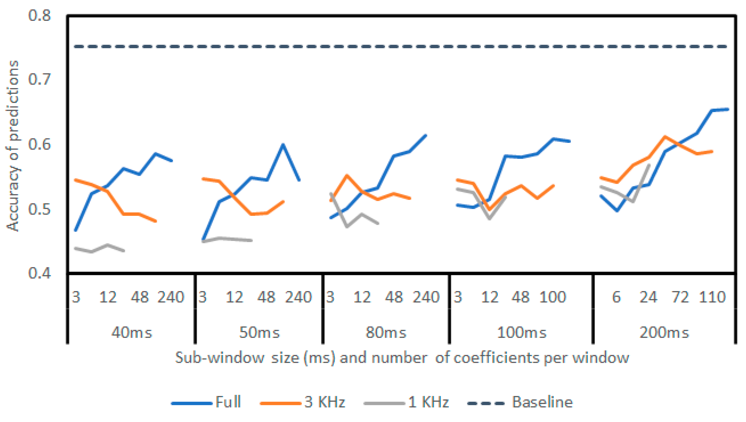 Sensors 23 05250 g011 Sensors 23 05250 g011
