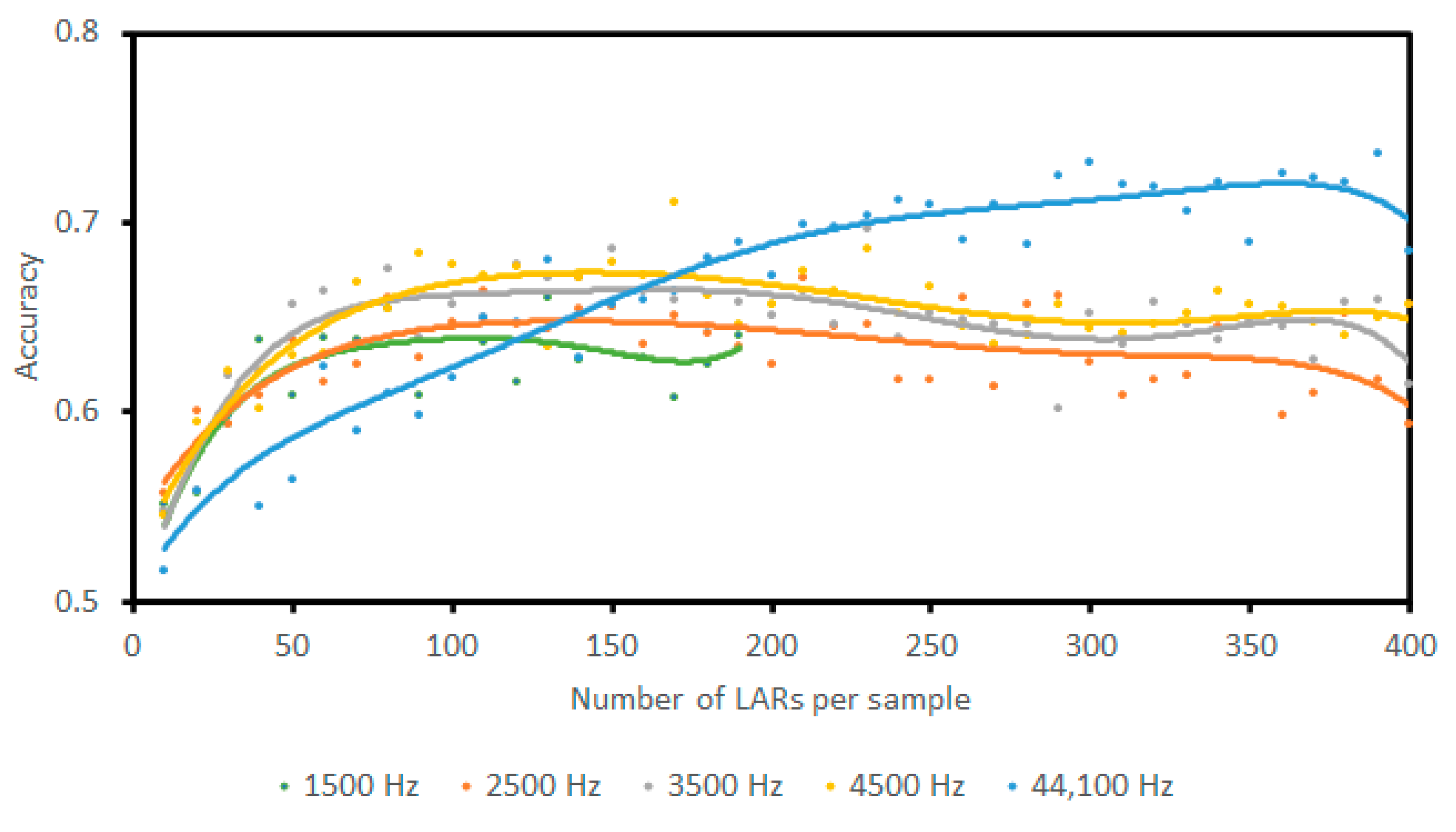 Sensors 23 05250 g012 Sensors 23 05250 g012