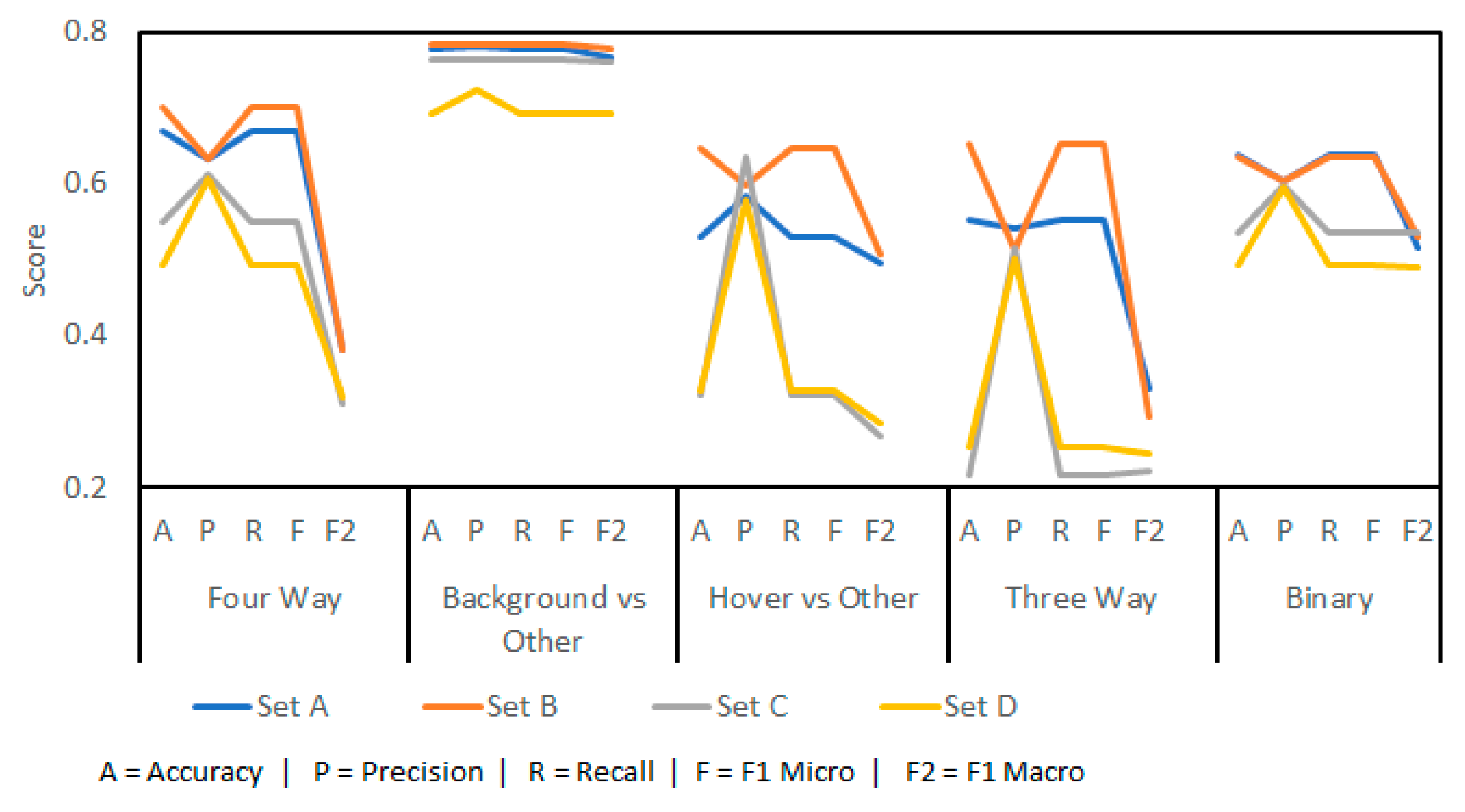 Sensors 23 05250 g014 Sensors 23 05250 g014