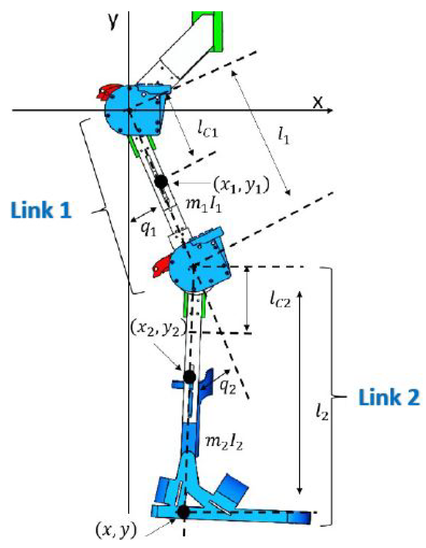 Sensors 23 05252 g004 Sensors 23 05252 g004