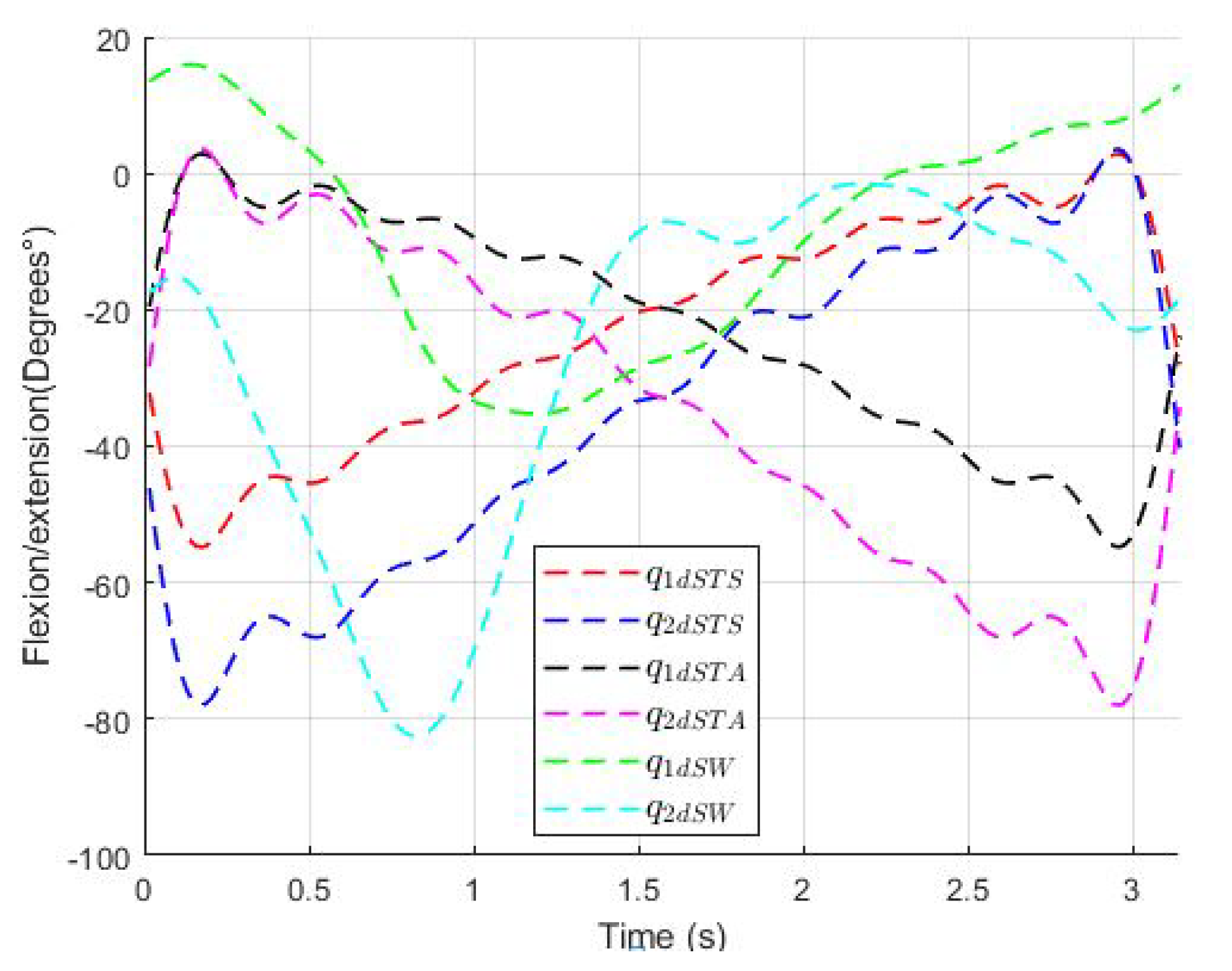Sensors 23 05252 g007 Sensors 23 05252 g007