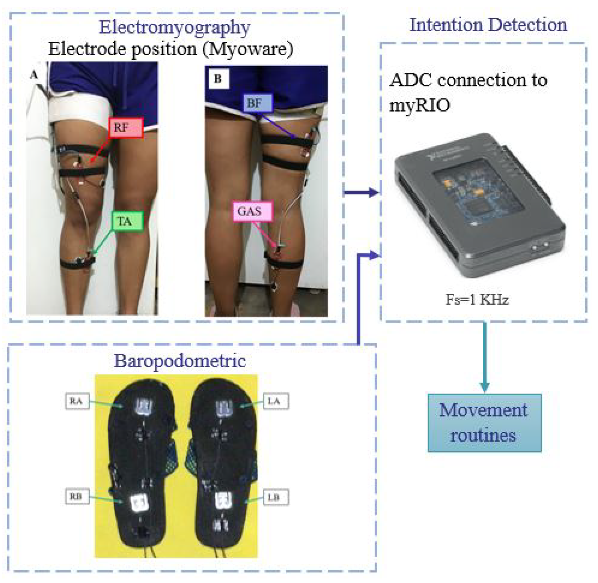 Sensors 23 05252 g008 Sensors 23 05252 g008