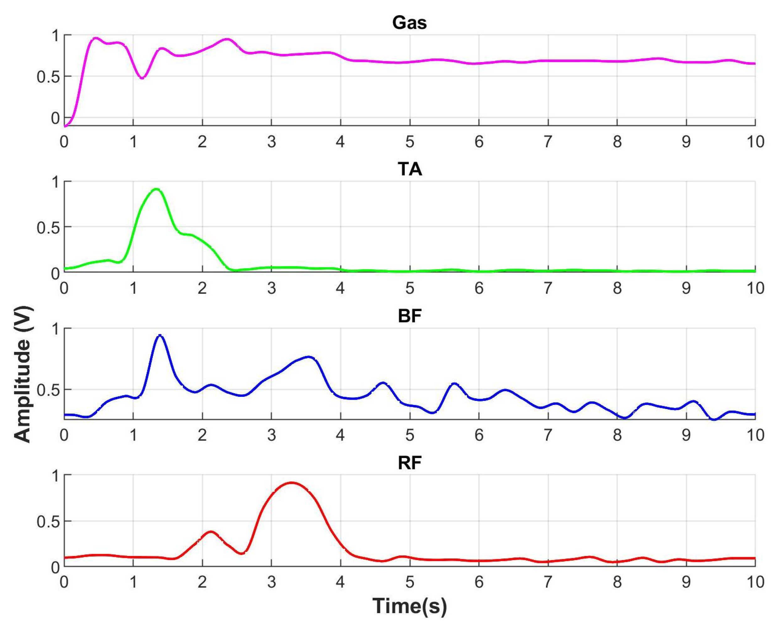 Sensors 23 05252 g010 Sensors 23 05252 g010