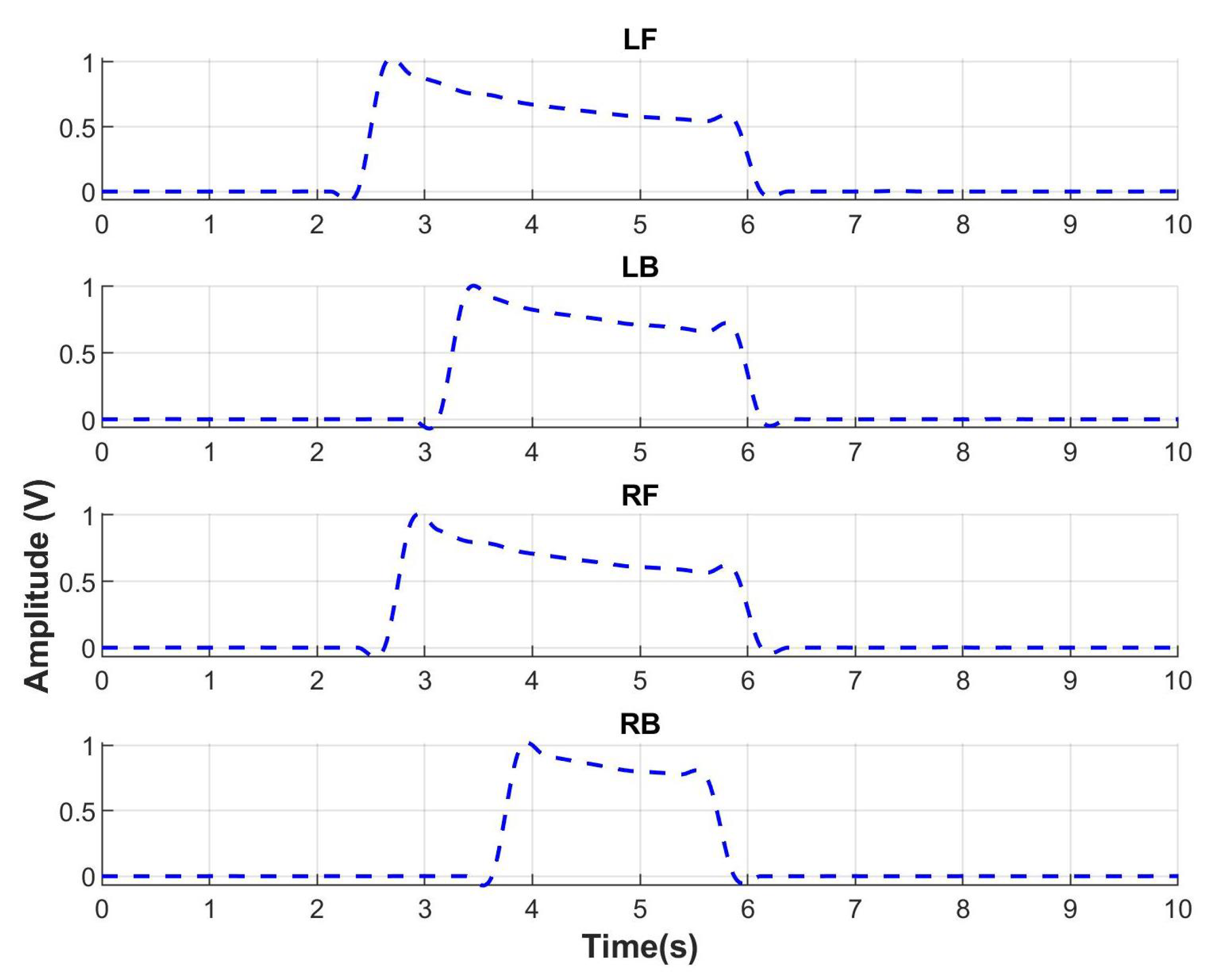 Sensors 23 05252 g011 Sensors 23 05252 g011