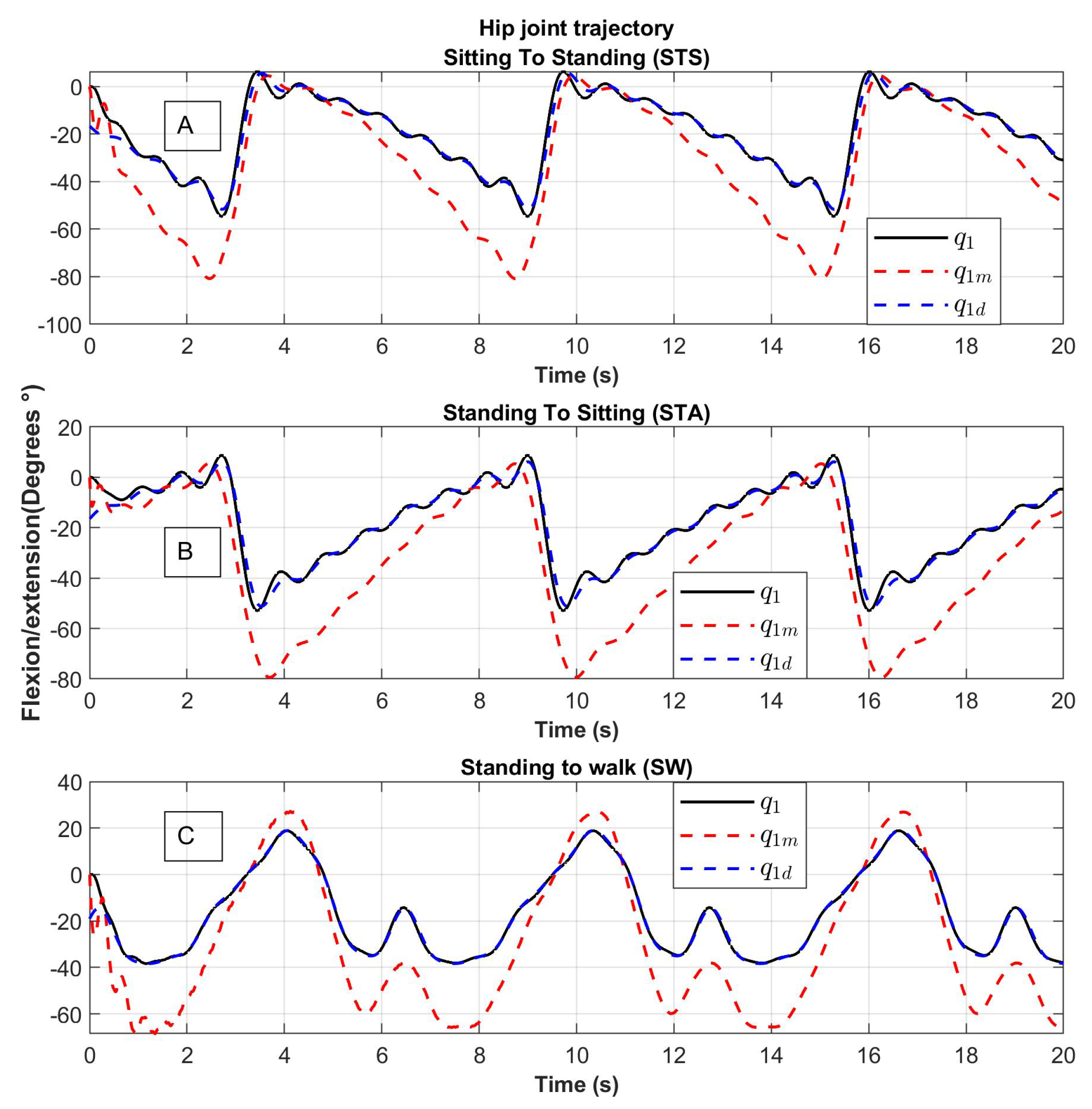 Sensors 23 05252 g012 Sensors 23 05252 g012
