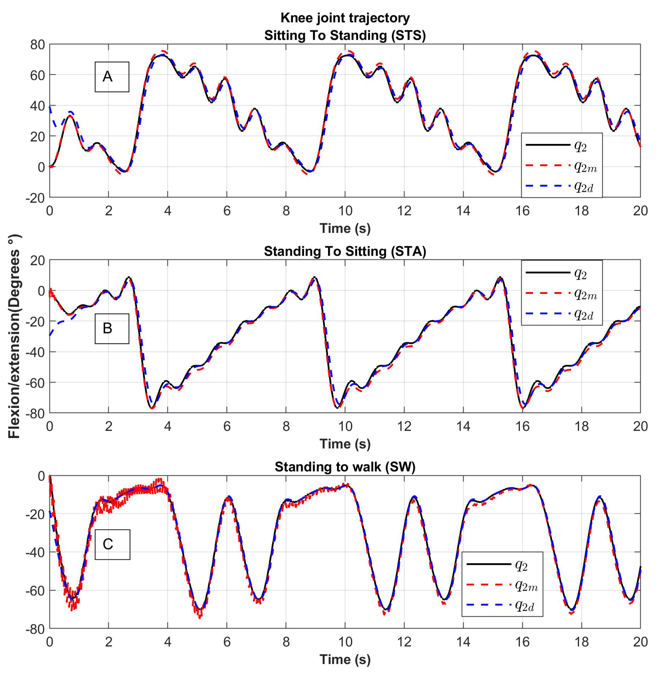 Sensors 23 05252 g013 Sensors 23 05252 g013
