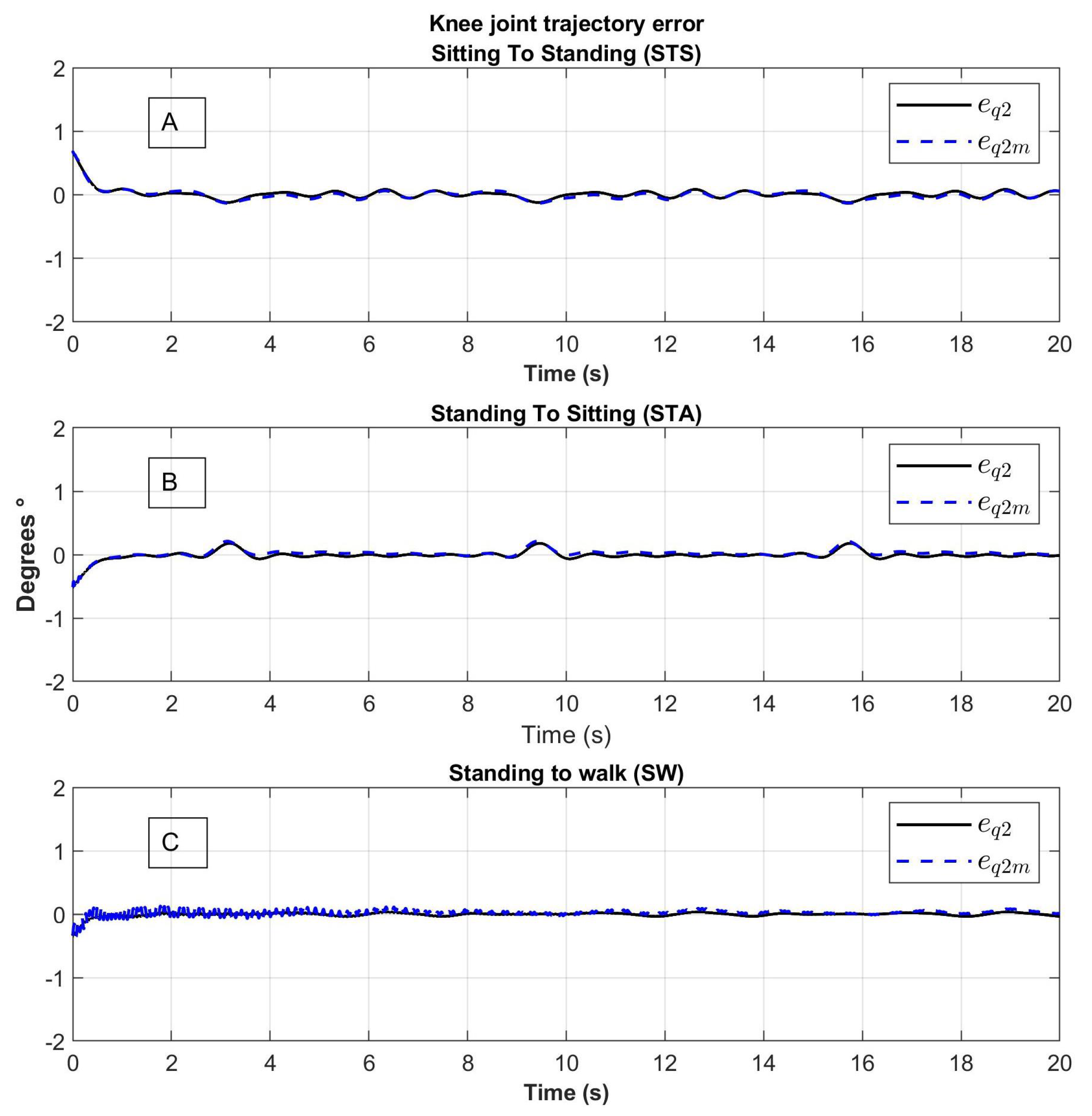 Sensors 23 05252 g015 Sensors 23 05252 g015