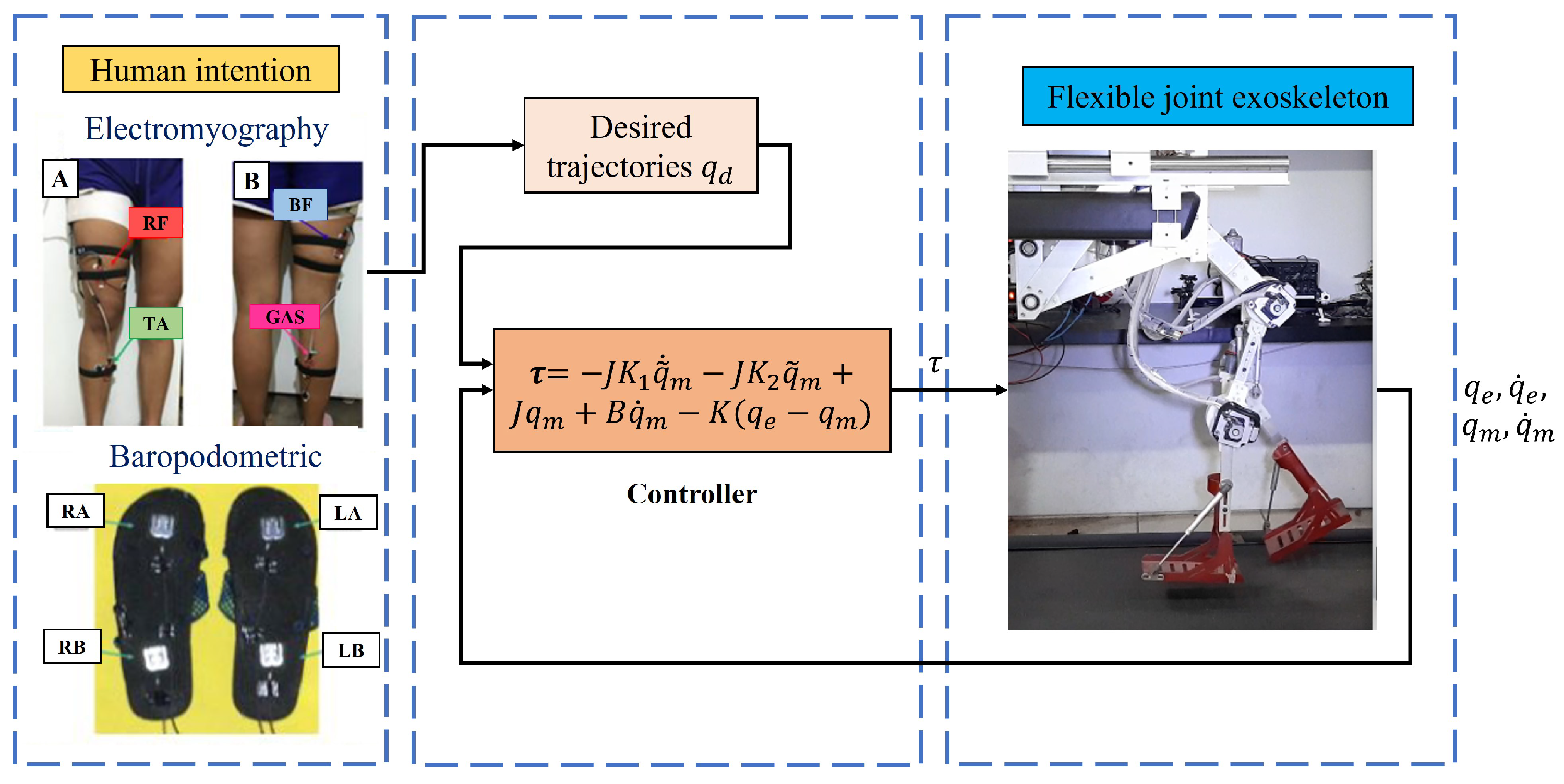 Sensors 23 05252 g016 Sensors 23 05252 g016