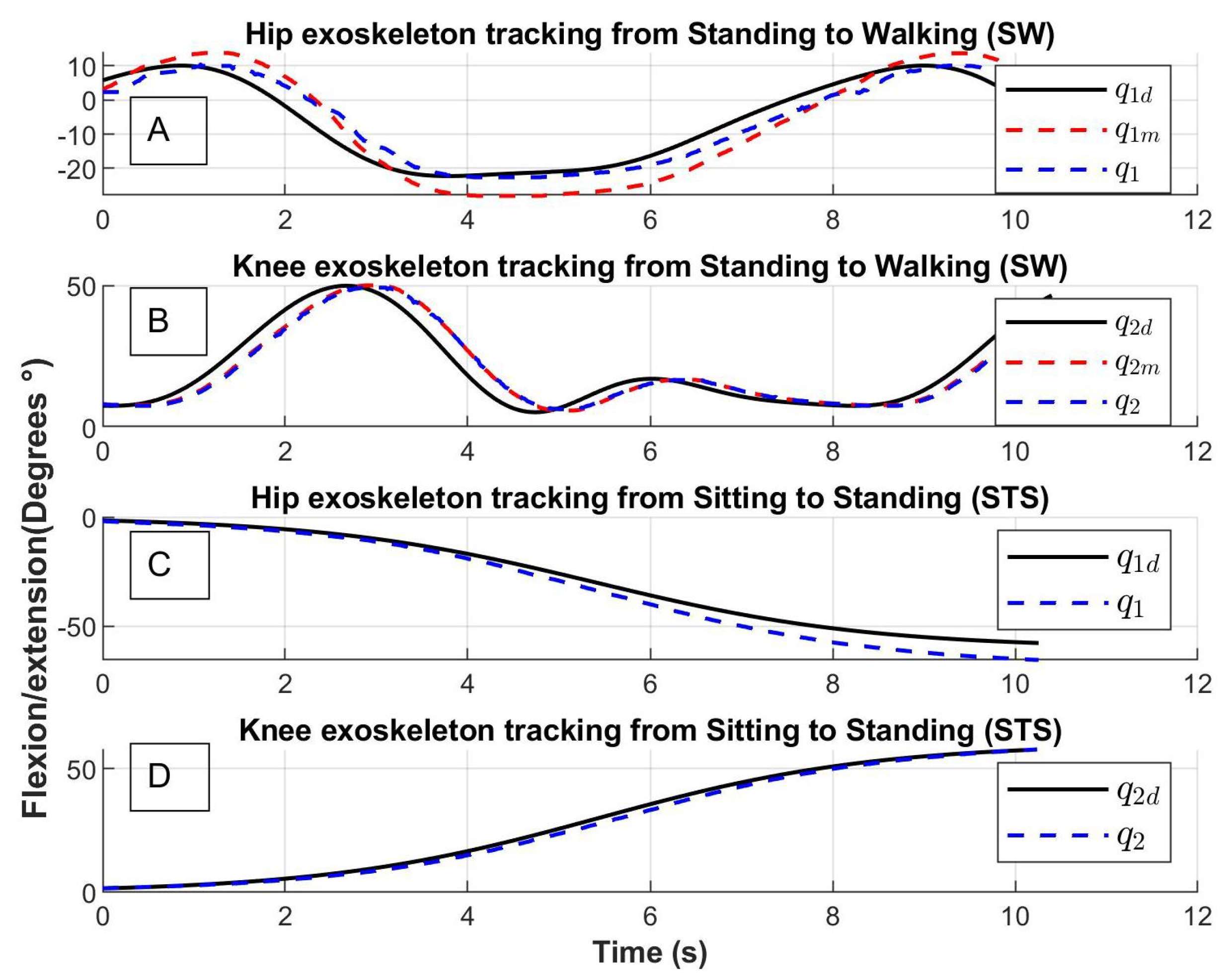 Sensors 23 05252 g017 Sensors 23 05252 g017