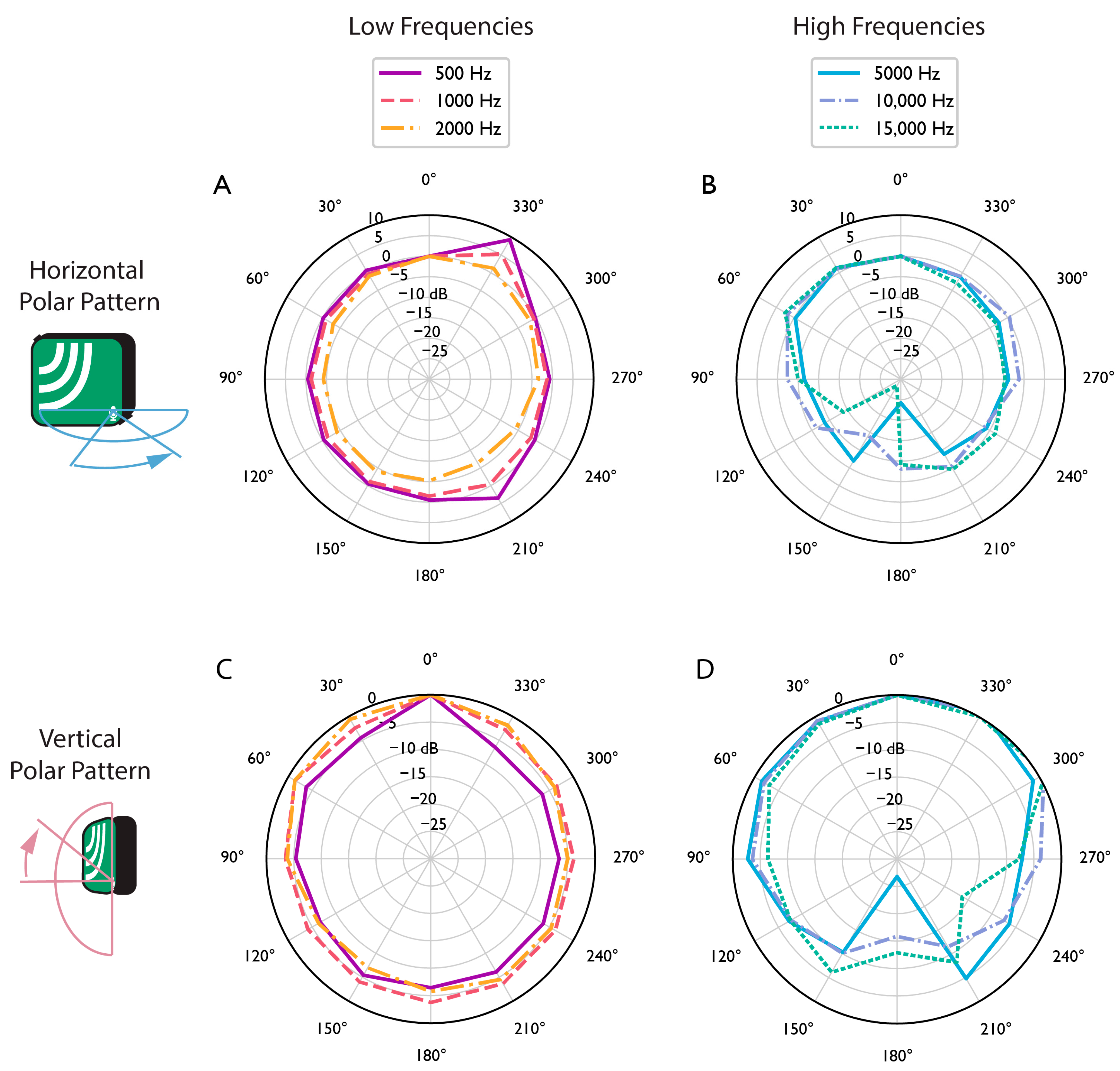 Sensors 23 05254 g002