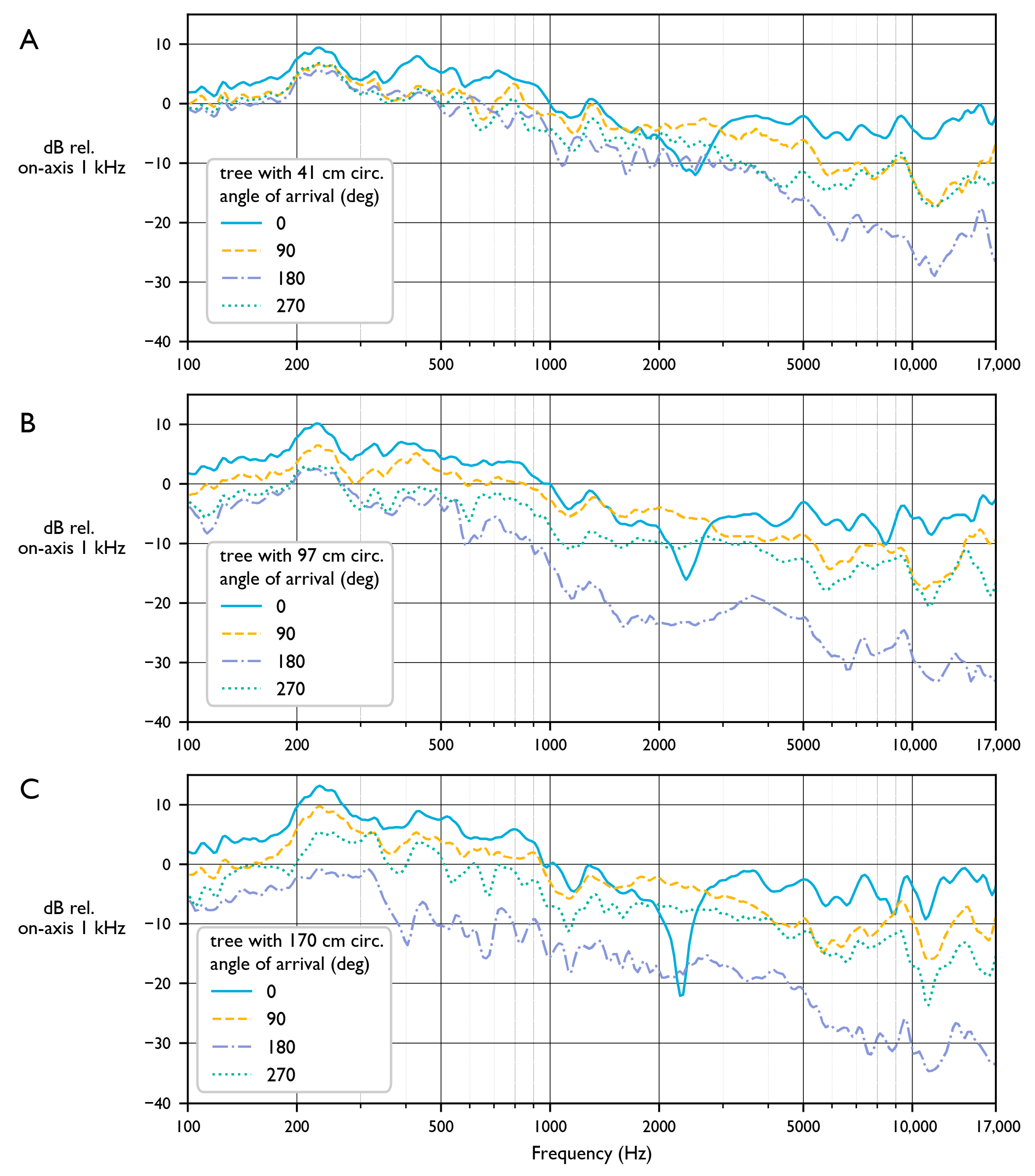 Sensors 23 05254 g003
